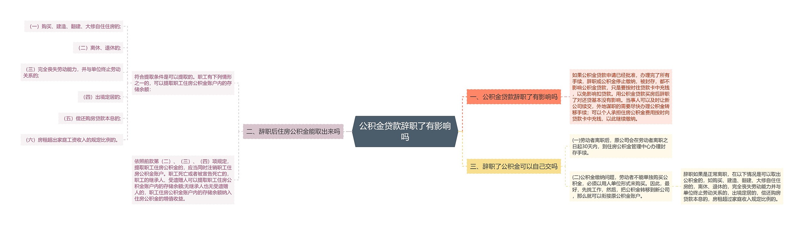 公积金贷款辞职了有影响吗