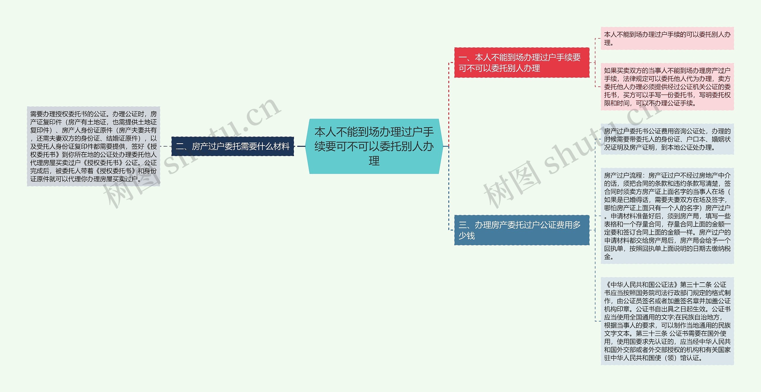 本人不能到场办理过户手续要可不可以委托别人办理 本人不能到场办理过户手续要可不可以委托别人办理