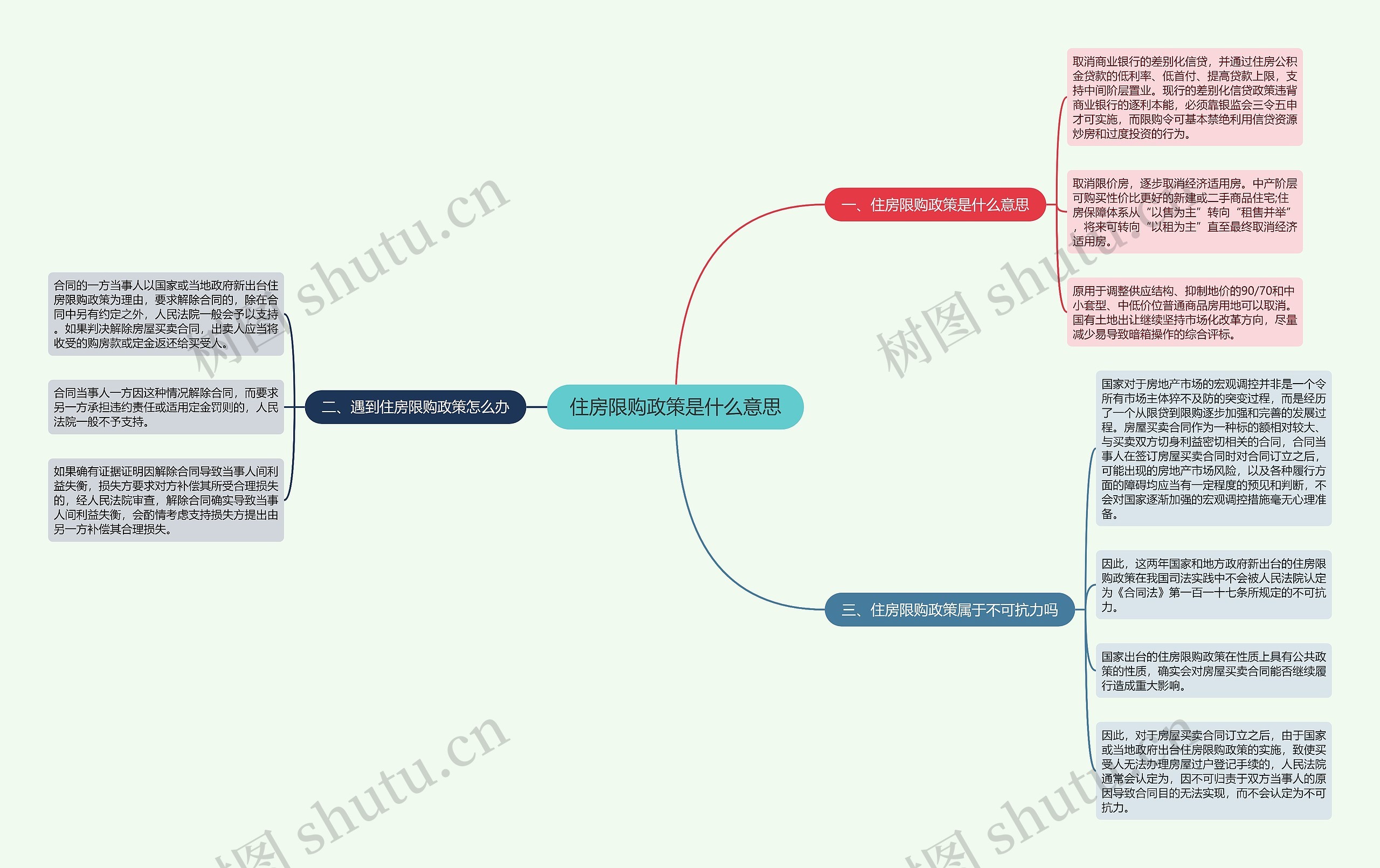住房限购政策是什么意思 住房限购政策是什么意思