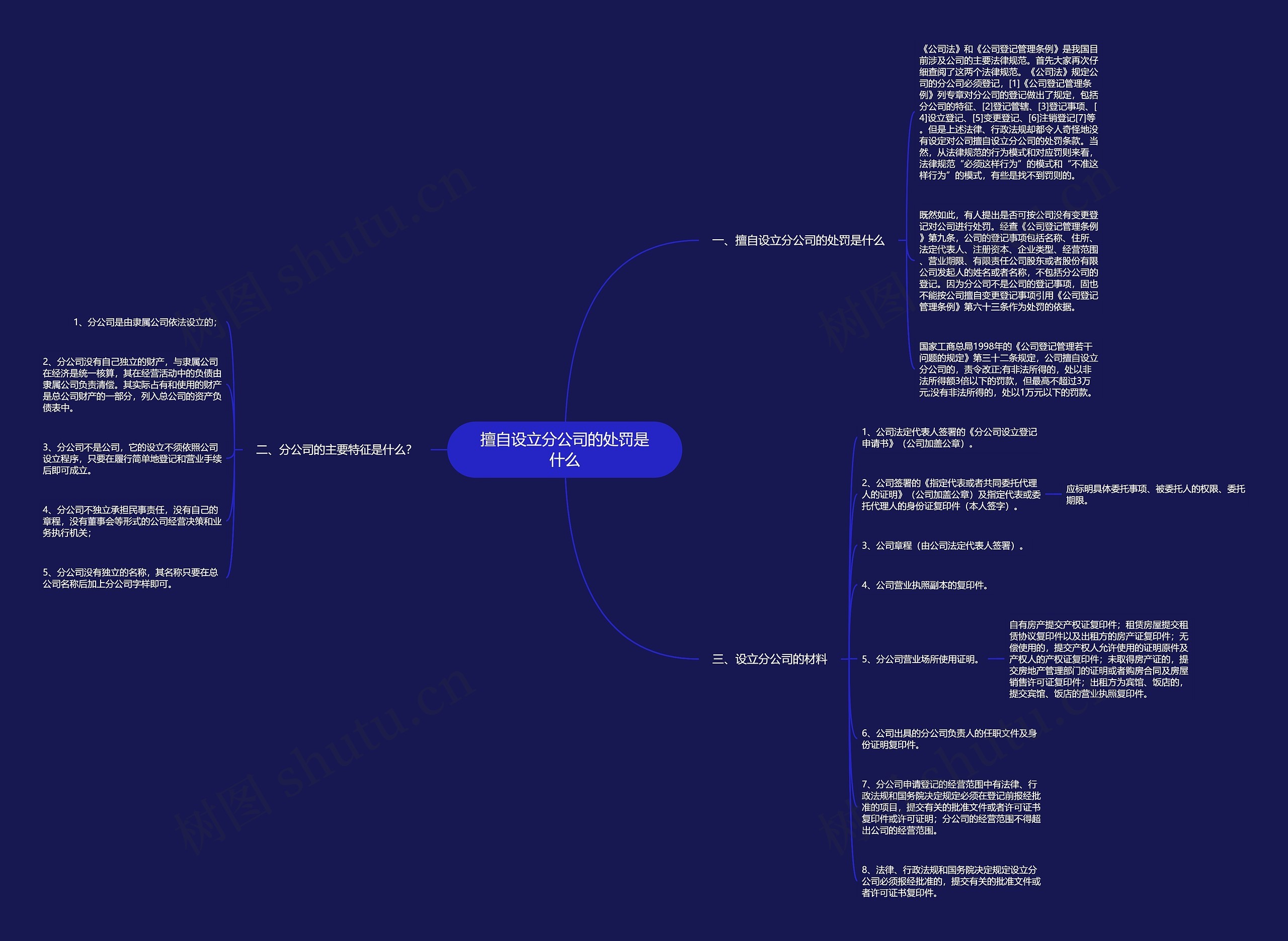 擅自设立分公司的处罚是什么 擅自设立分公司的处罚是什么