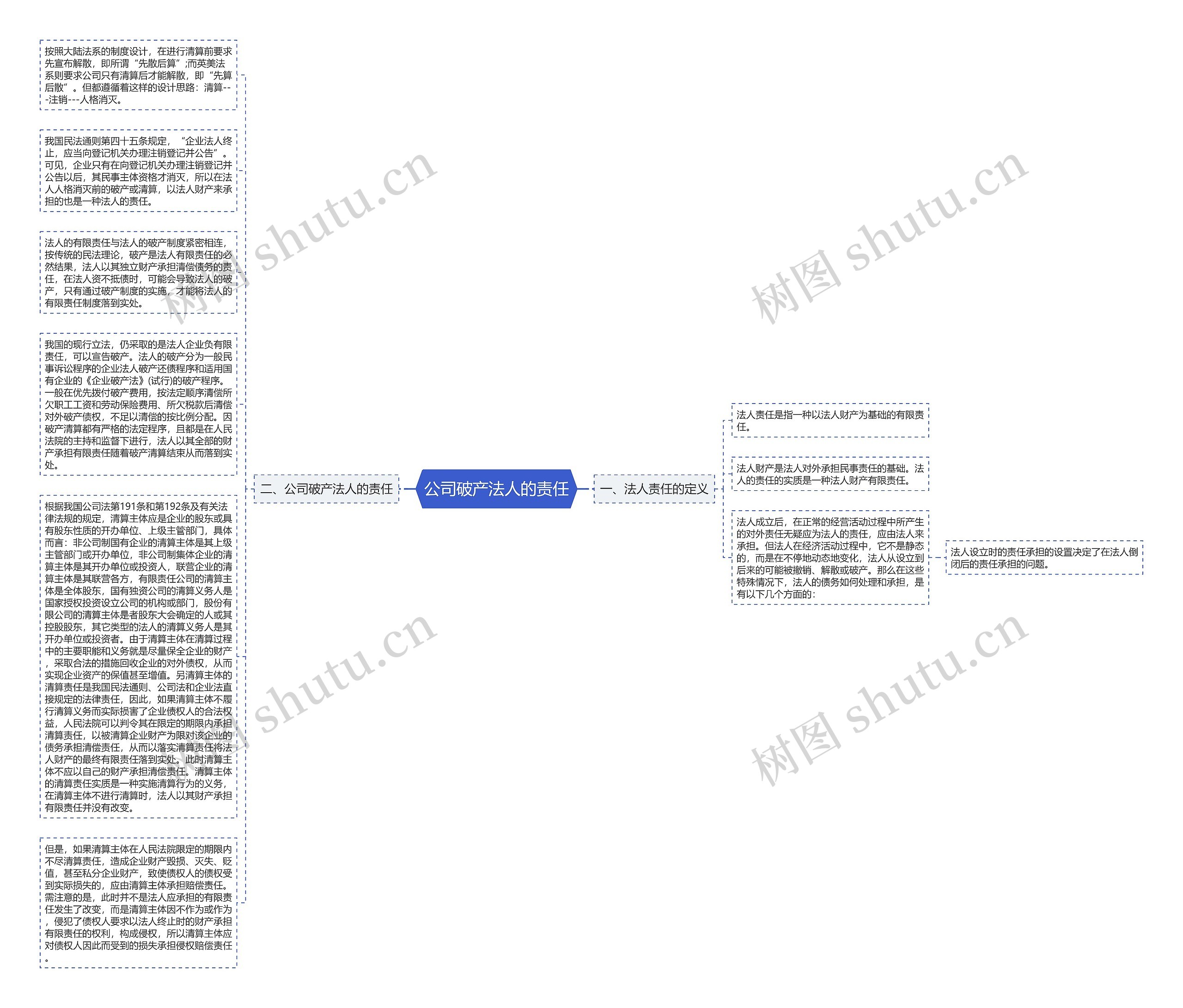 公司破产法人的责任思维导图