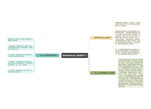 建筑面积包括公摊面积不?