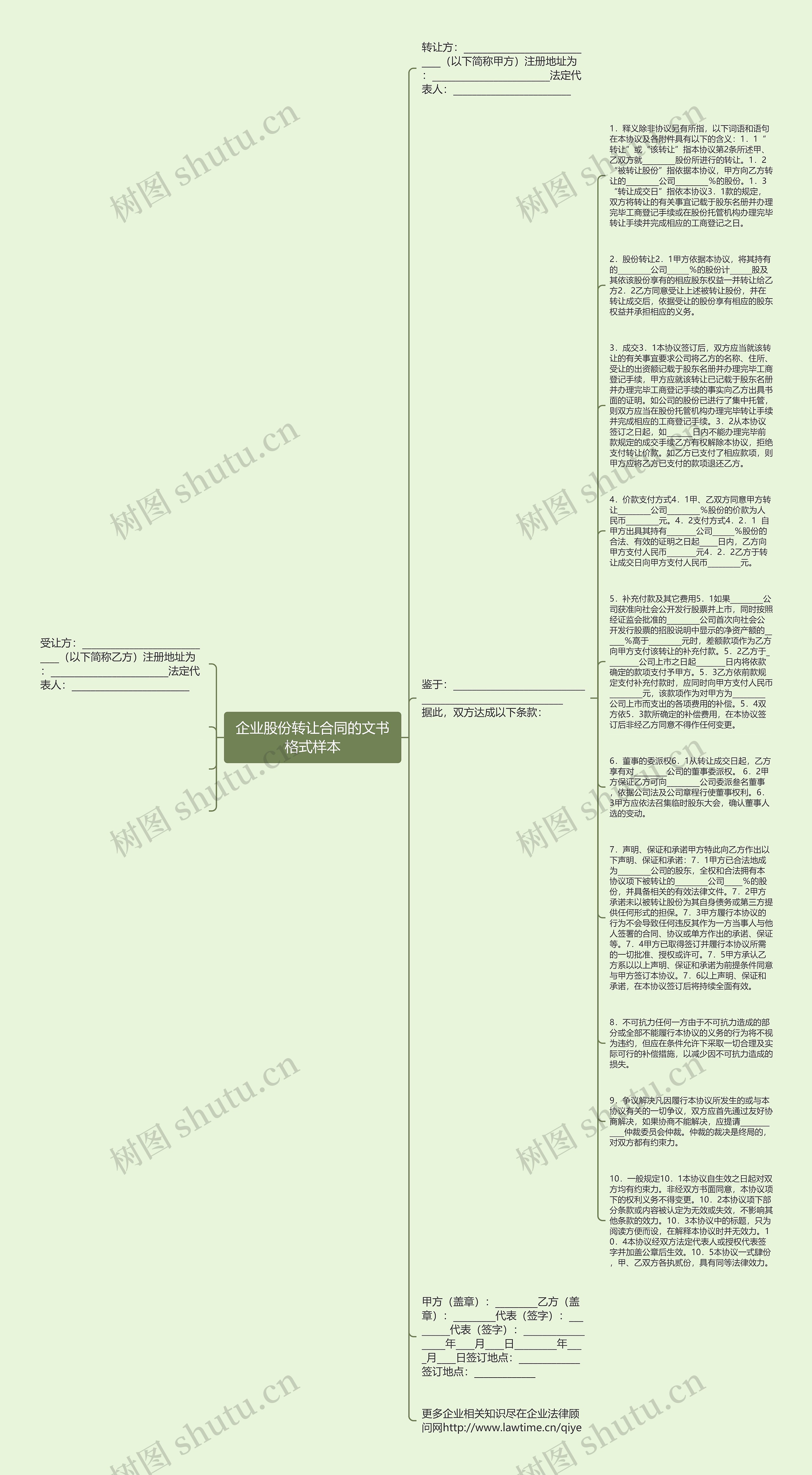 企业股份转让合同的文书格式样本思维导图