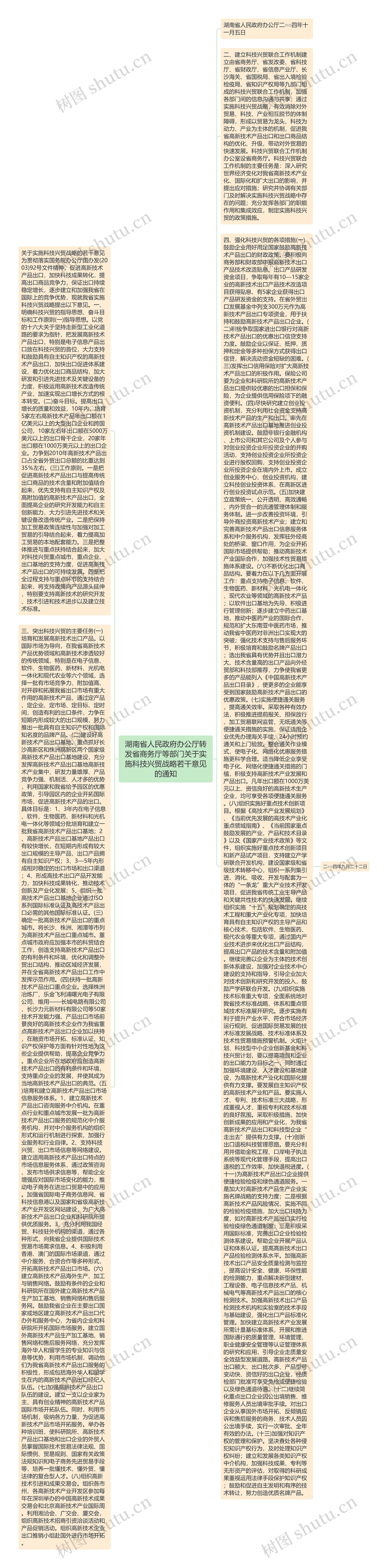 湖南省人民政府办公厅转发省商务厅等部门关于实施科技兴贸战略若干意见的通知