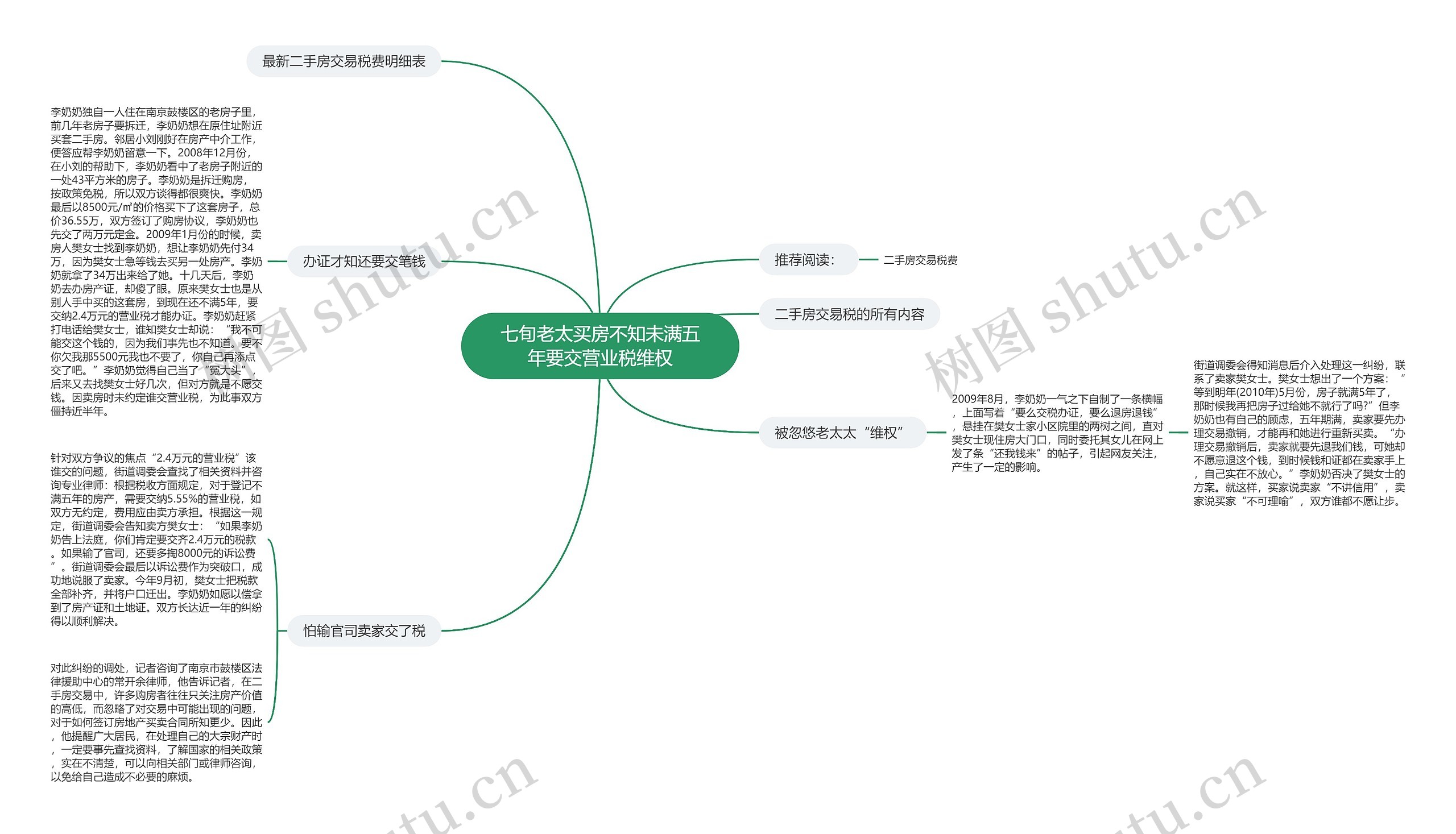七旬老太买房不知未满五年要交营业税维权思维导图