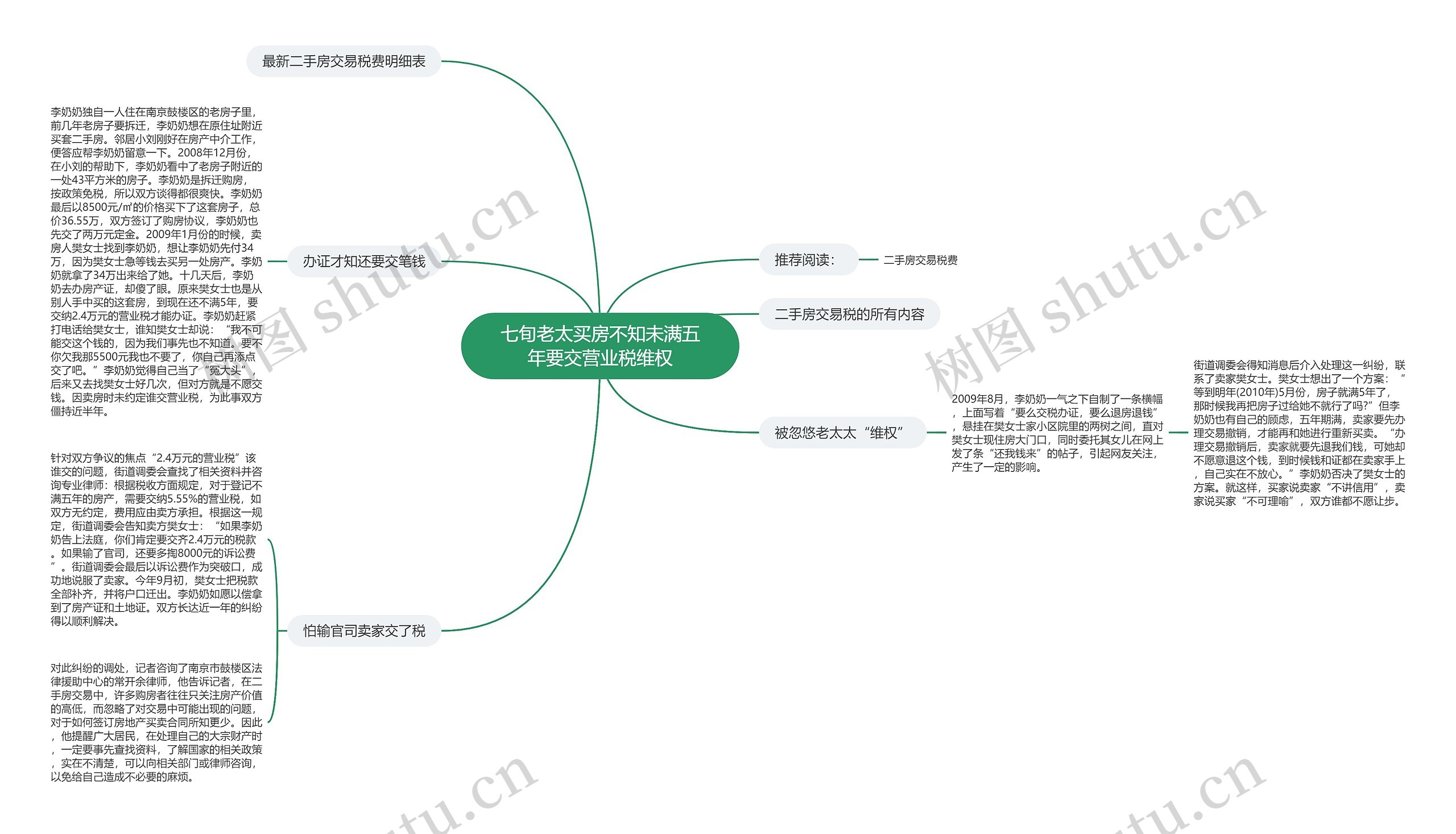 七旬老太买房不知未满五年要交营业税维权 七旬老太买房不知未满五年要交营业税维权
