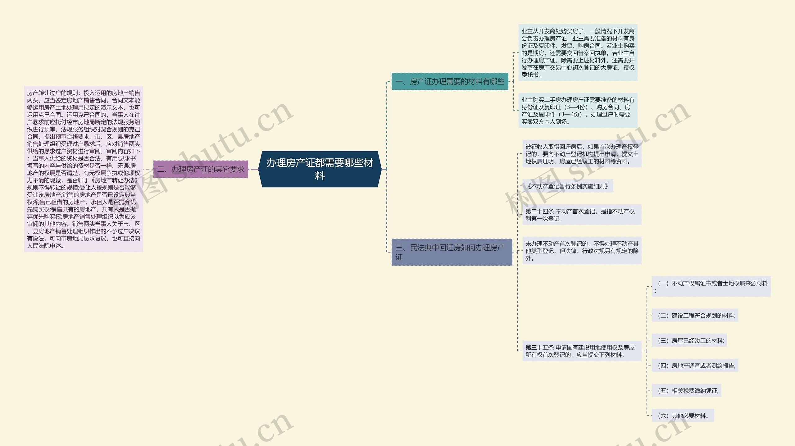 办理房产证都需要哪些材料思维导图