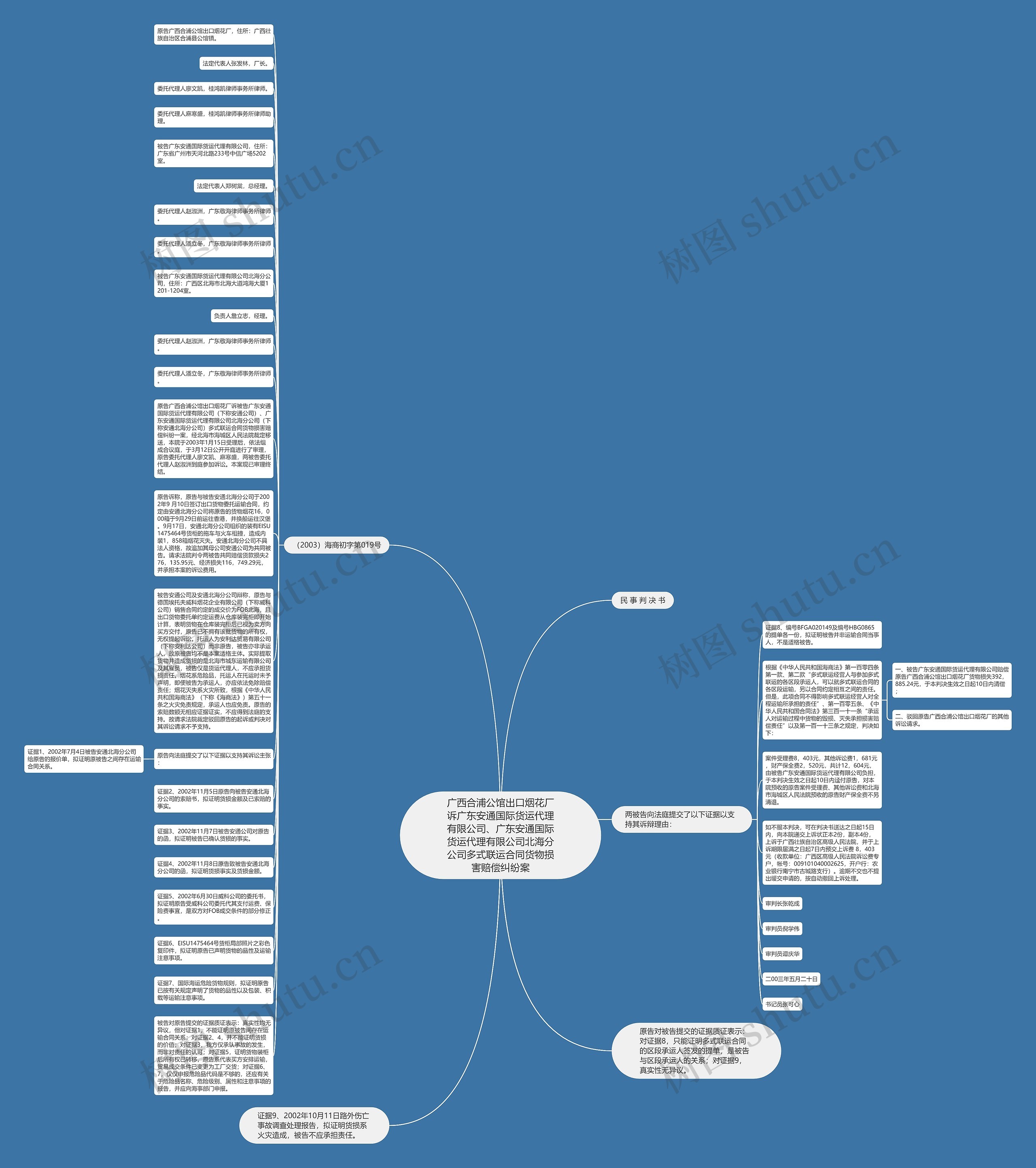广西合浦公馆出口烟花厂诉广东安通国际货运代理有限公司、广东安通国际货运代理有限公司北海分公司多式联运合同货物损害赔偿纠纷案思维导图