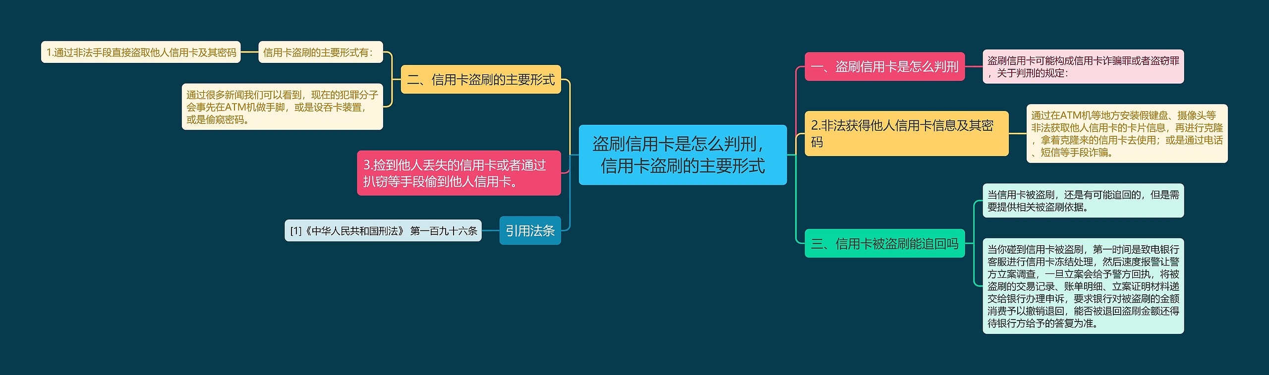 盗刷信用卡是怎么判刑，信用卡盗刷的主要形式