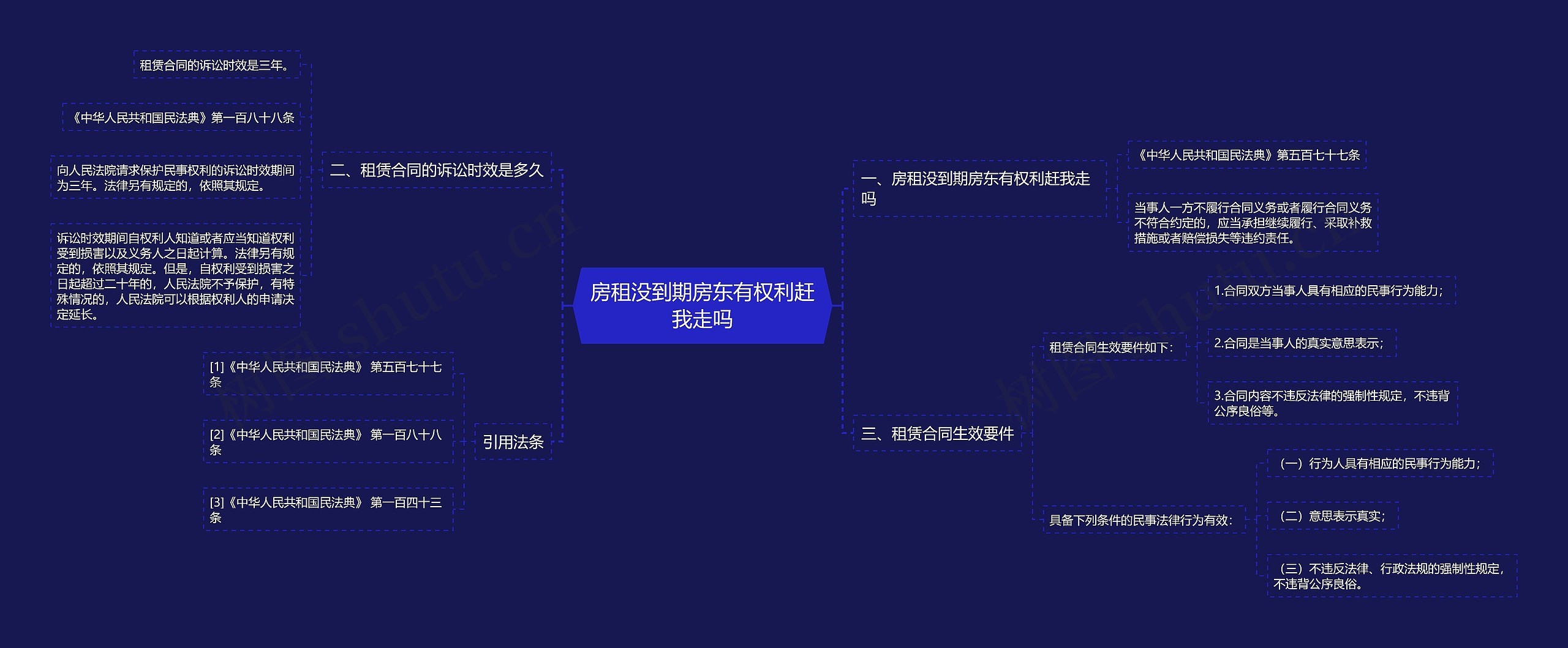 房租没到期房东有权利赶我走吗思维导图