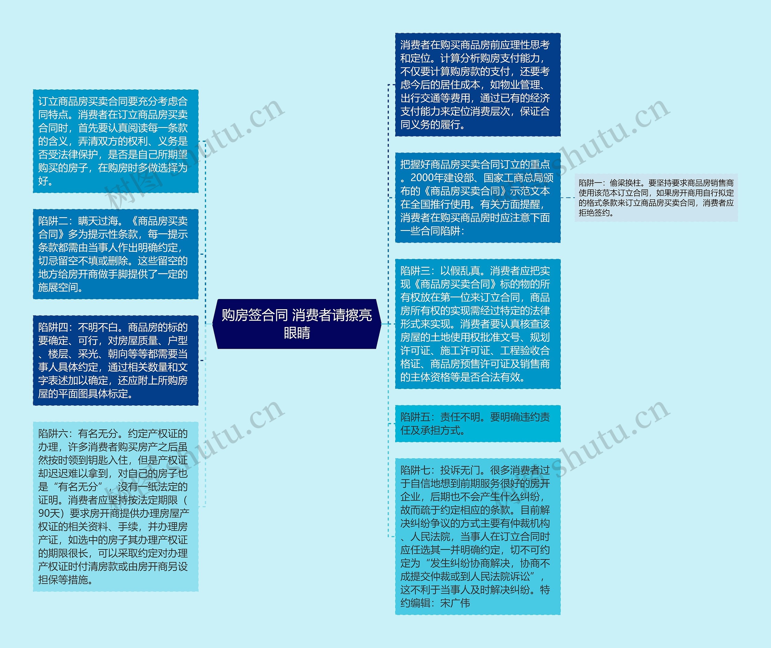 购房签合同 消费者请擦亮眼睛思维导图