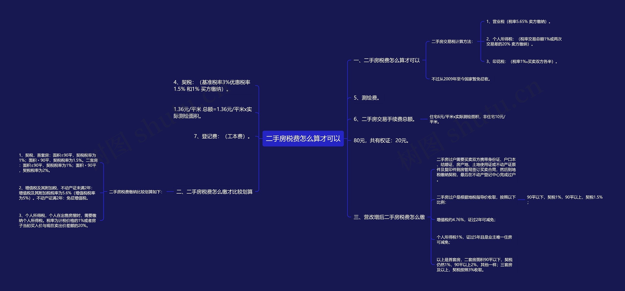 二手房税费怎么算才可以