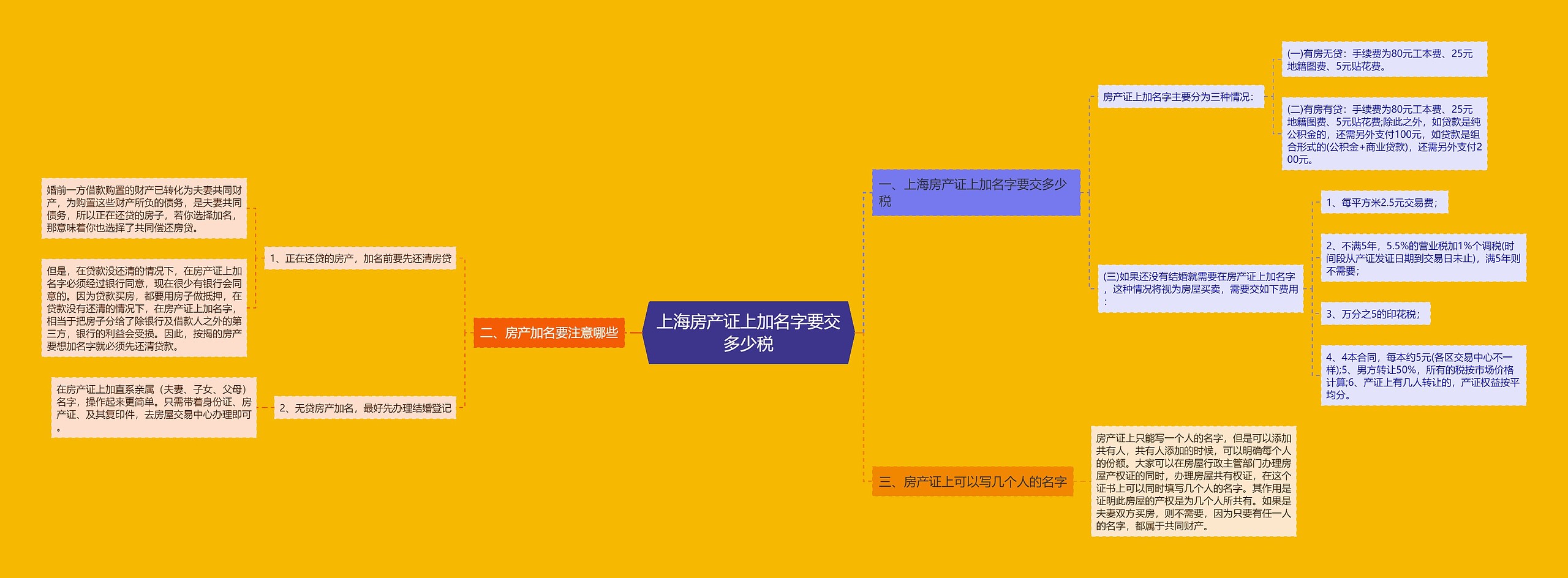 上海房产证上加名字要交多少税