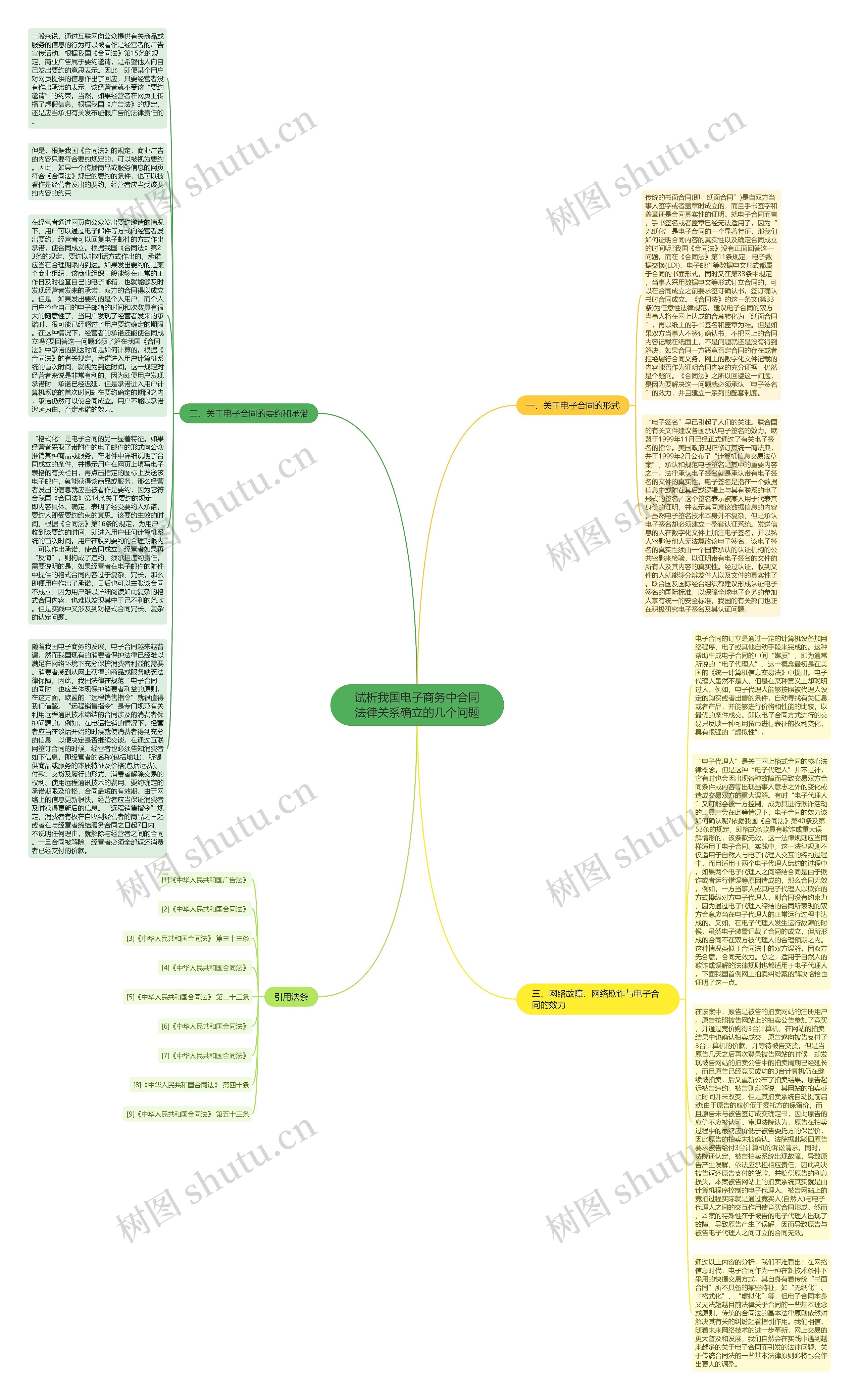 试析我国电子商务中合同法律关系确立的几个问题思维导图