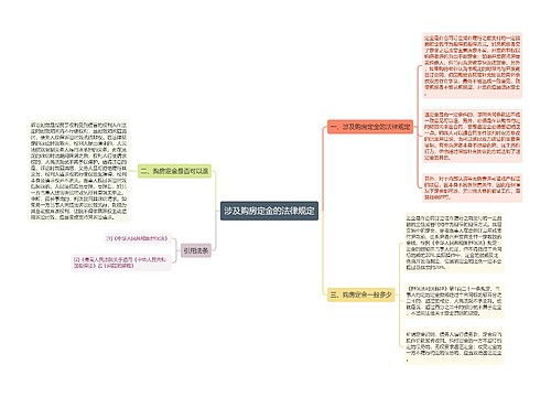 涉及购房定金的法律规定