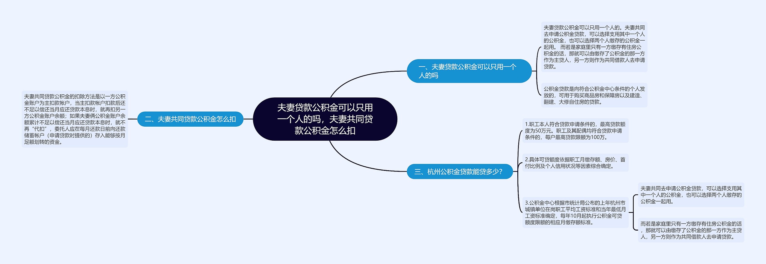 夫妻贷款公积金可以只用一个人的吗，夫妻共同贷款公积金怎么扣思维导图