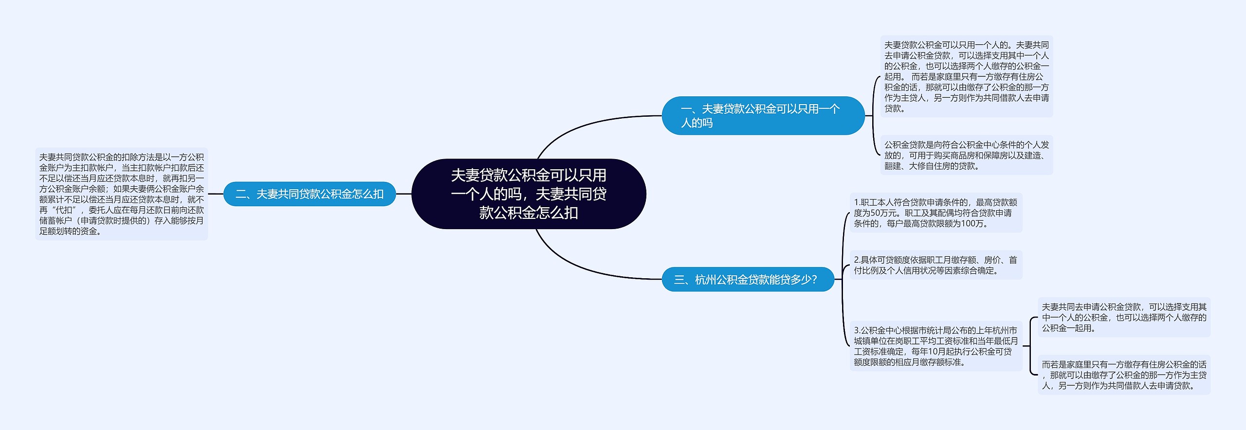 夫妻贷款公积金可以只用一个人的吗,夫妻共同贷款公积金怎么扣 夫妻贷款公积金可以只用一个人的吗,夫妻共同贷款公积金怎么扣