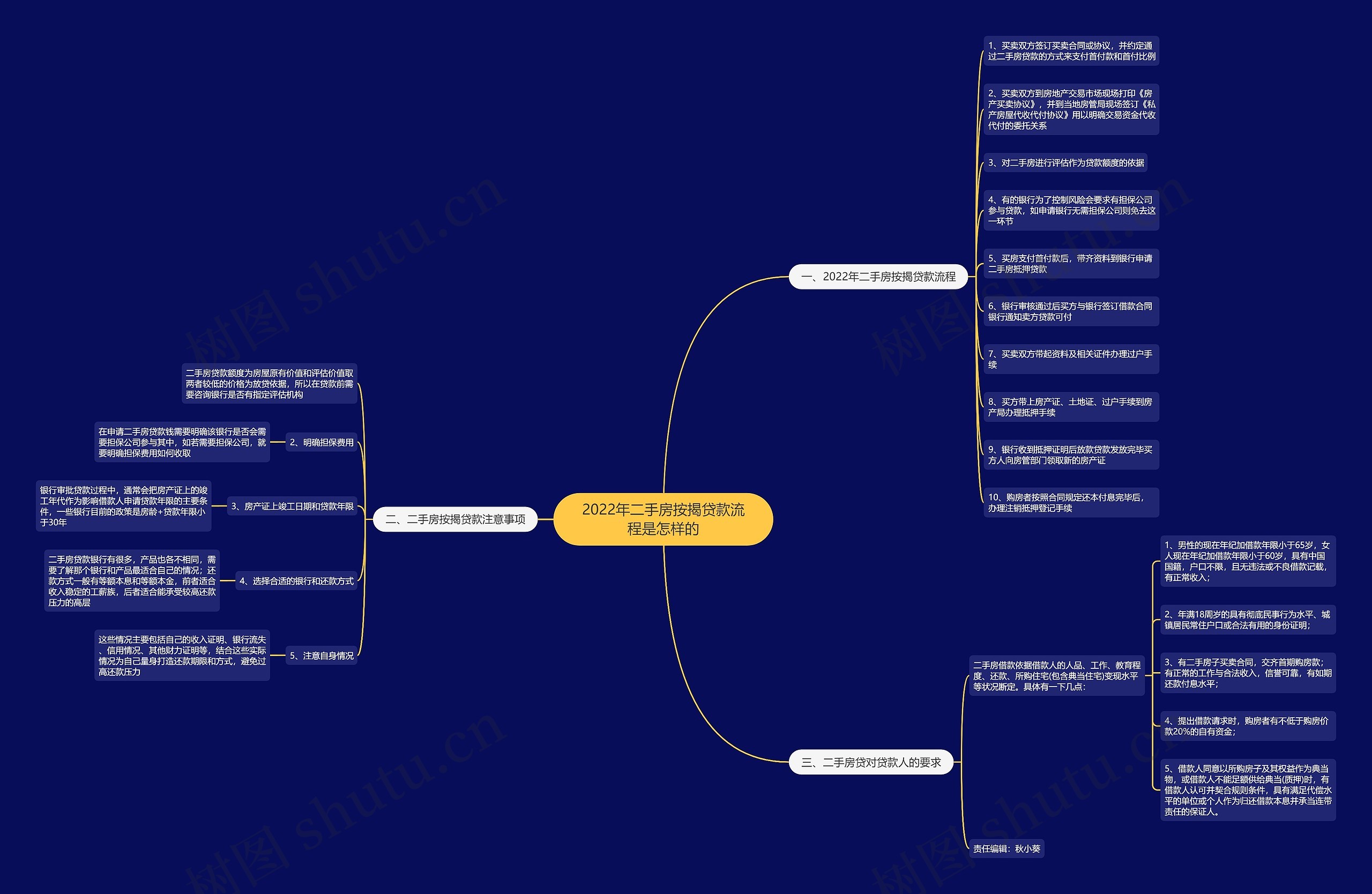 2022年二手房按揭贷款流程是怎样的 2022年二手房按揭贷款流程是怎样的