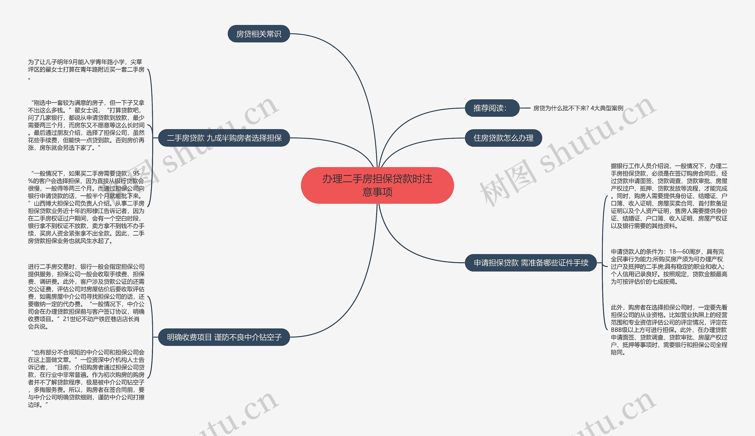 办理二手房担保贷款时注意事项思维导图