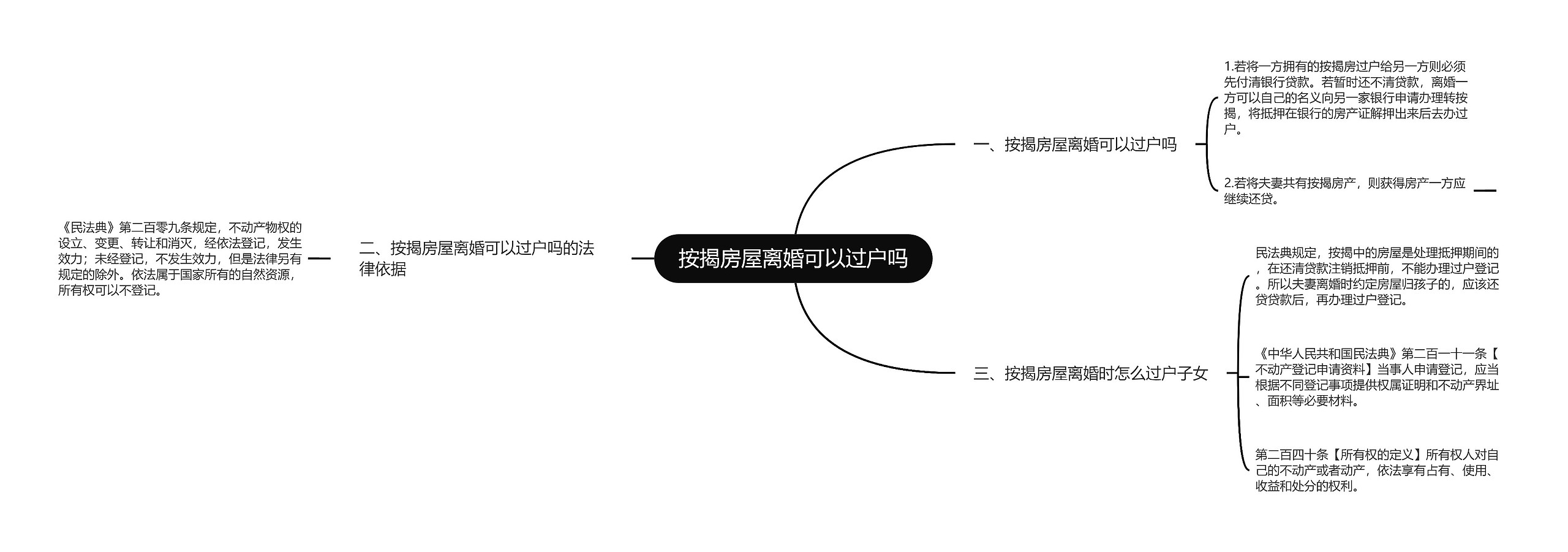 按揭房屋离婚可以过户吗思维导图