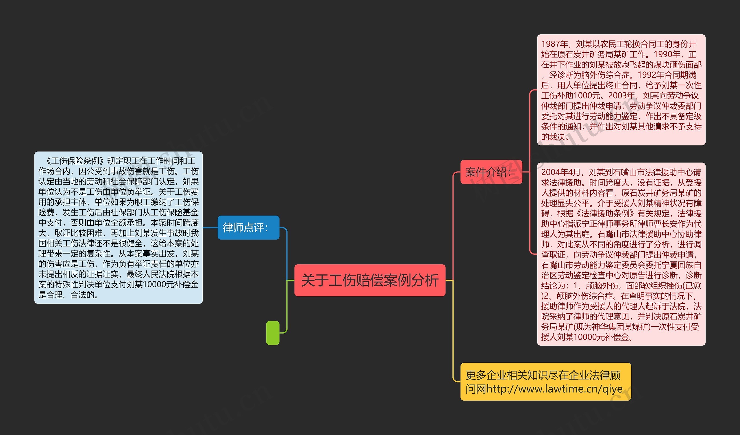 关于工伤赔偿案例分析