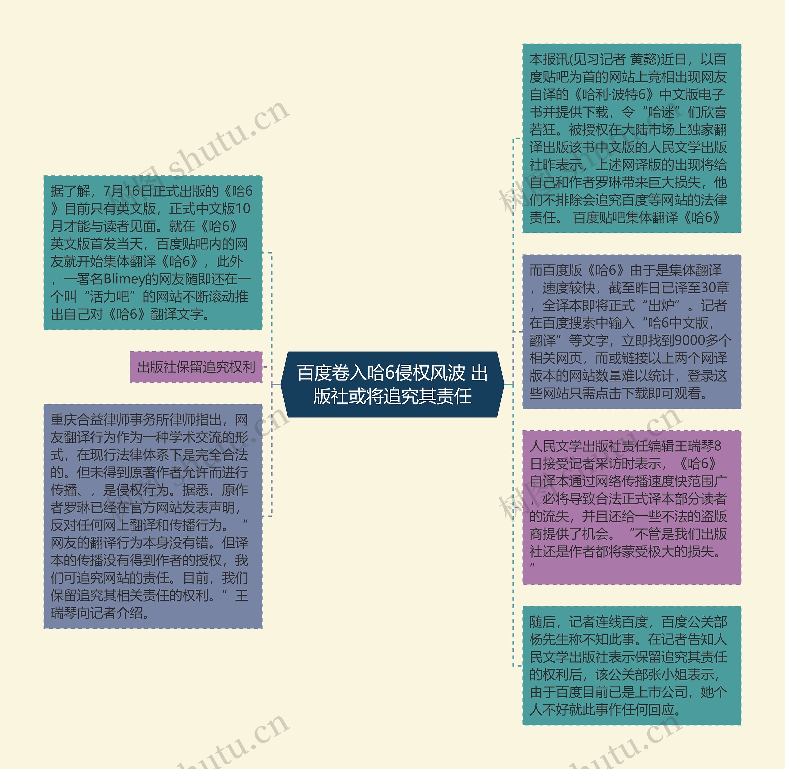 百度卷入哈6侵权风波 出版社或将追究其责任思维导图