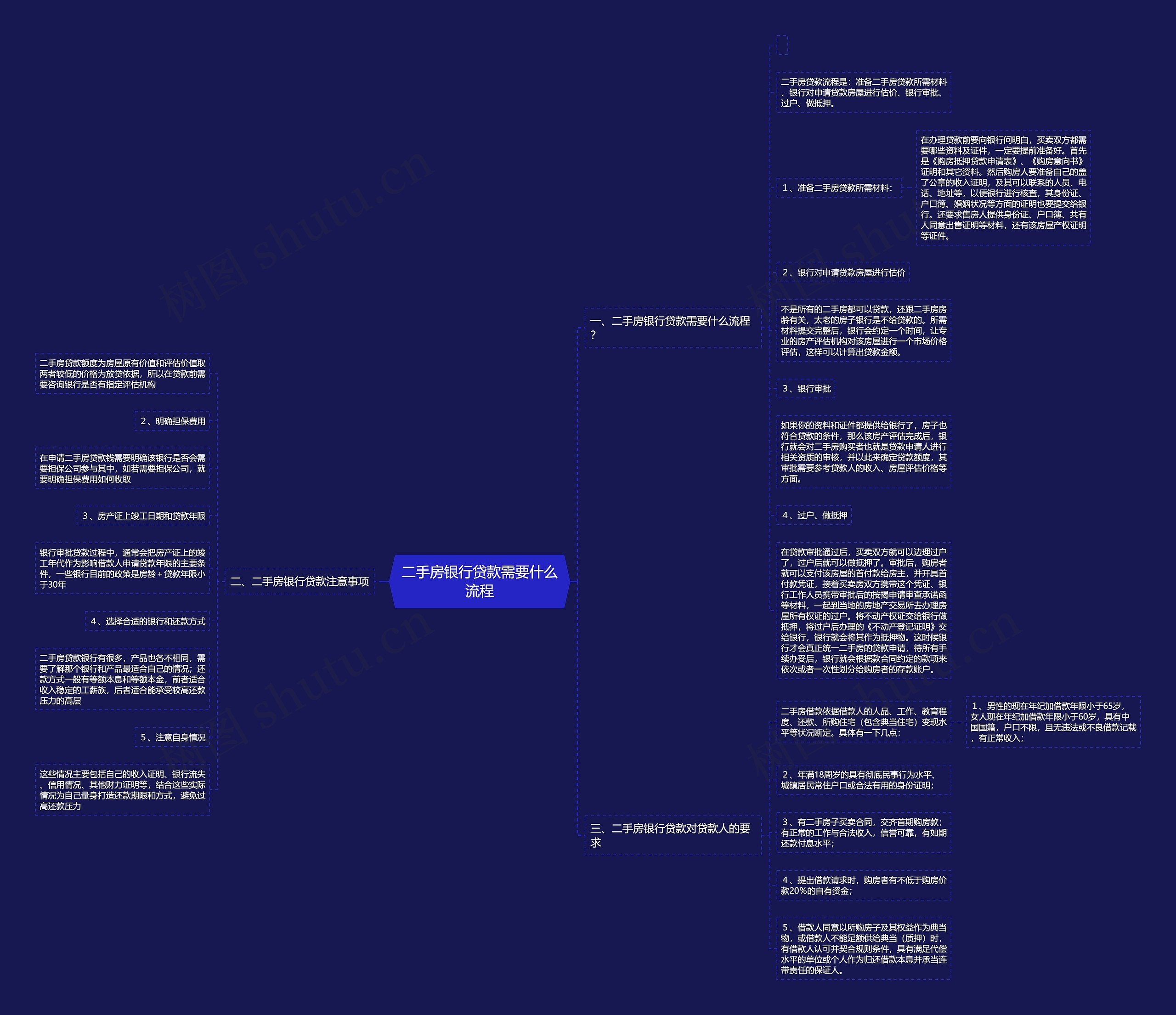 二手房银行贷款需要什么流程思维导图