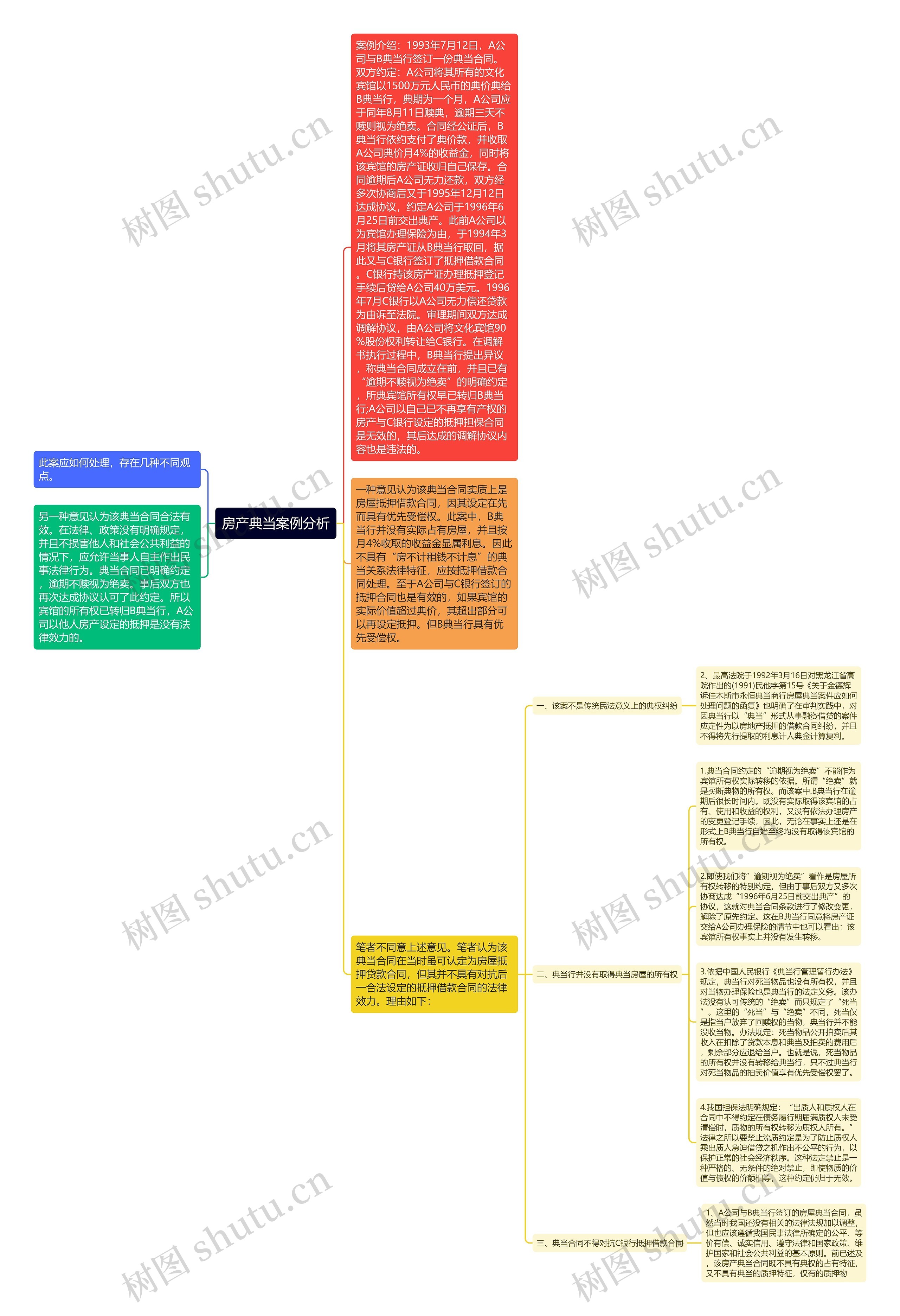 房产典当案例分析思维导图