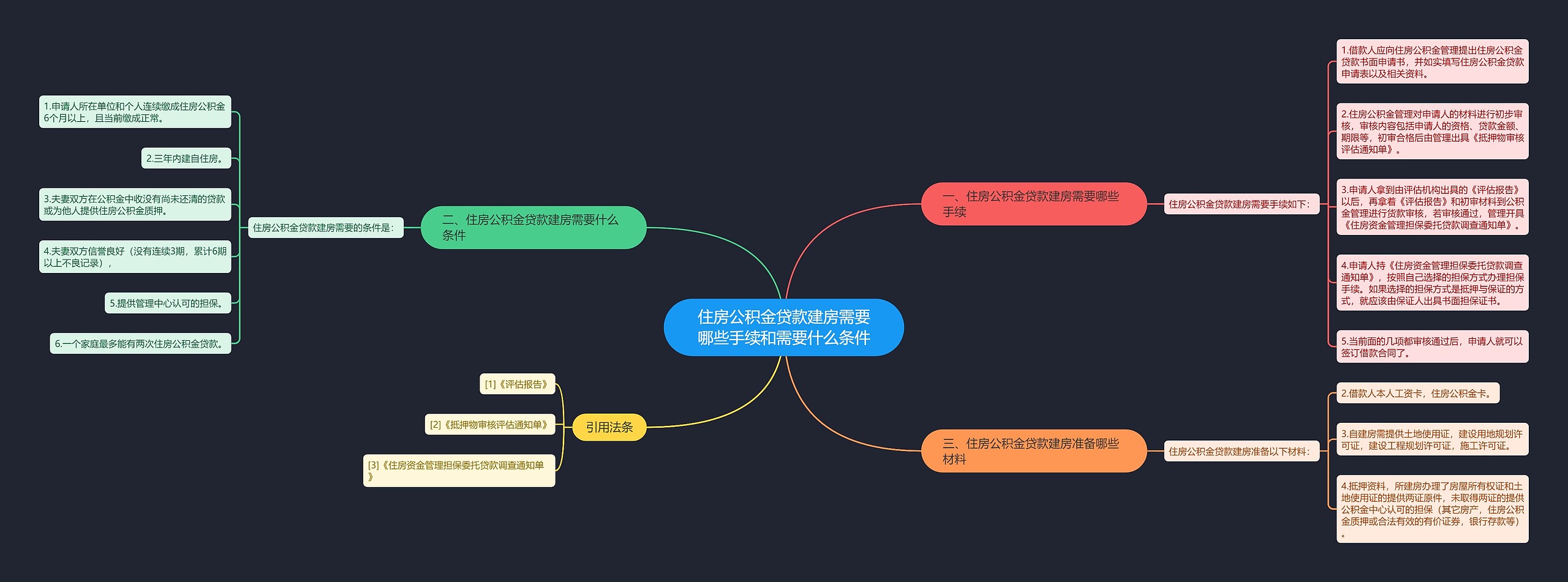 住房公积金贷款建房需要哪些手续和需要什么条件