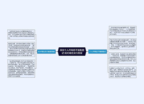 深圳个人开网店不强制登记 拟对域名实行备案