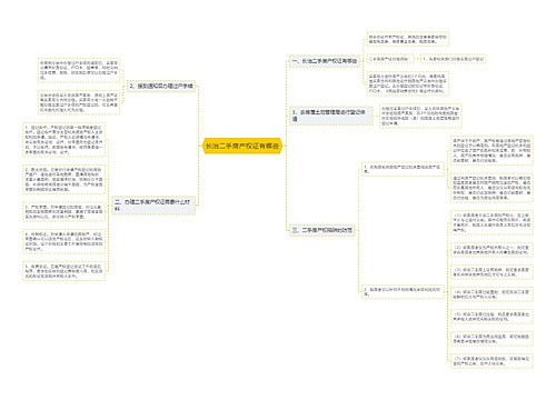 长治二手房产权证有哪些