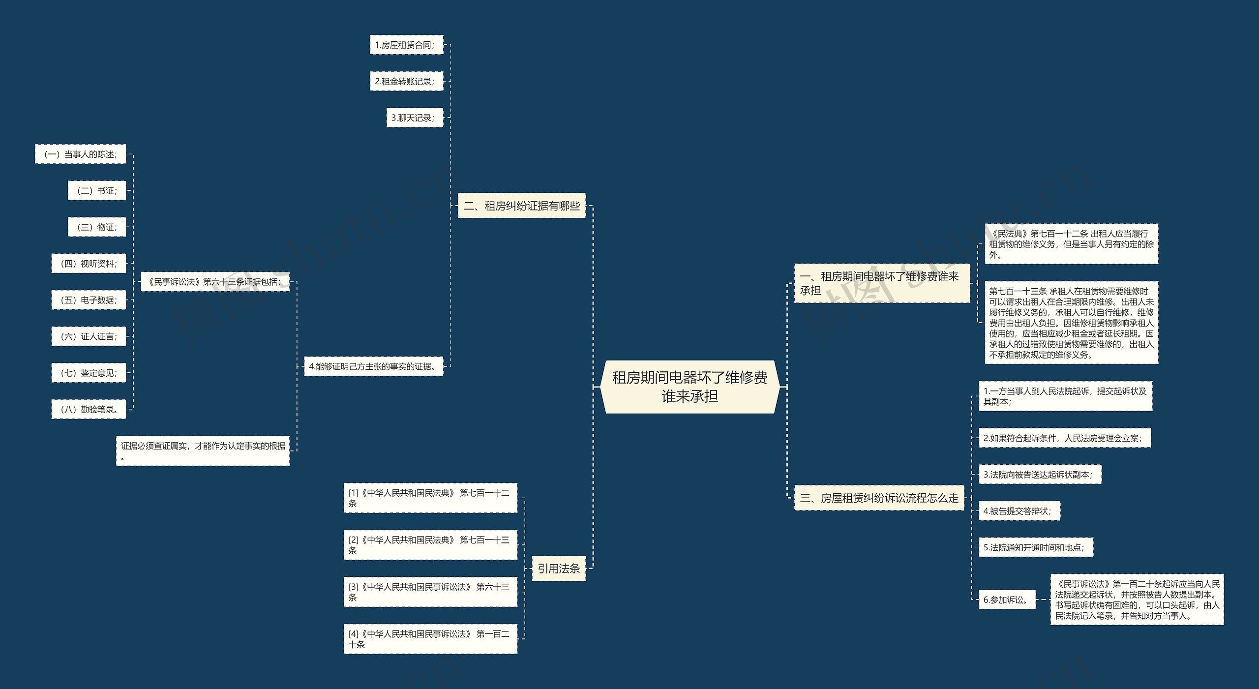 租房期间电器坏了维修费谁来承担 租房期间电器坏了维修费谁来承担