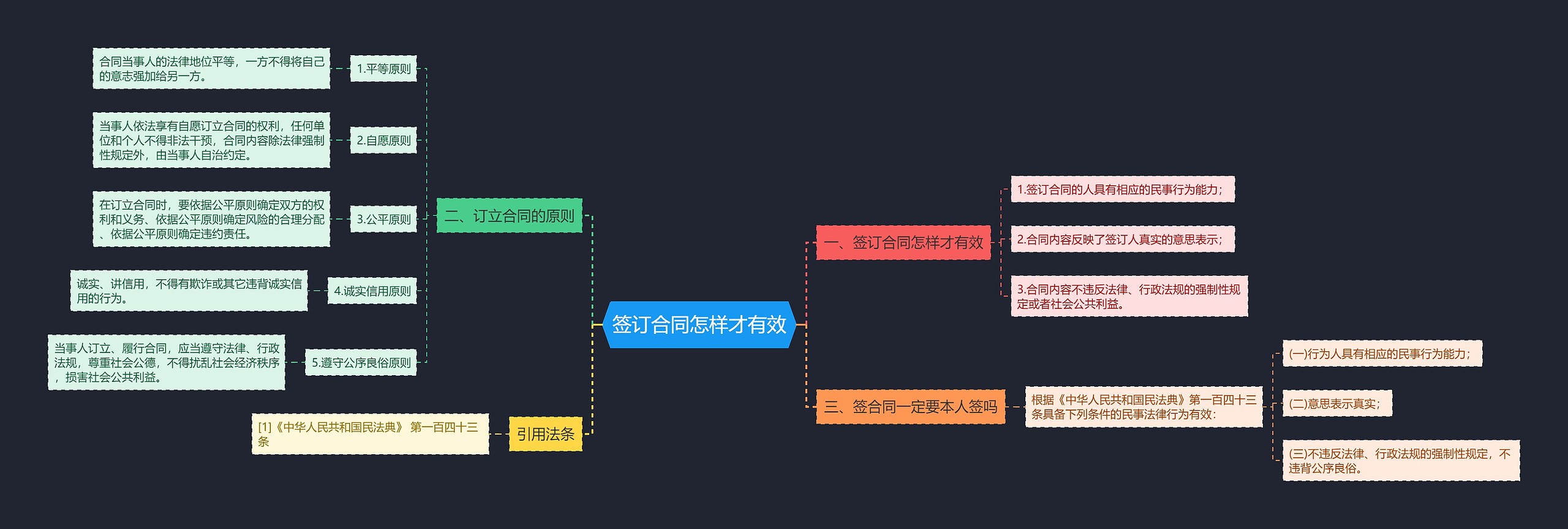 签订合同怎样才有效