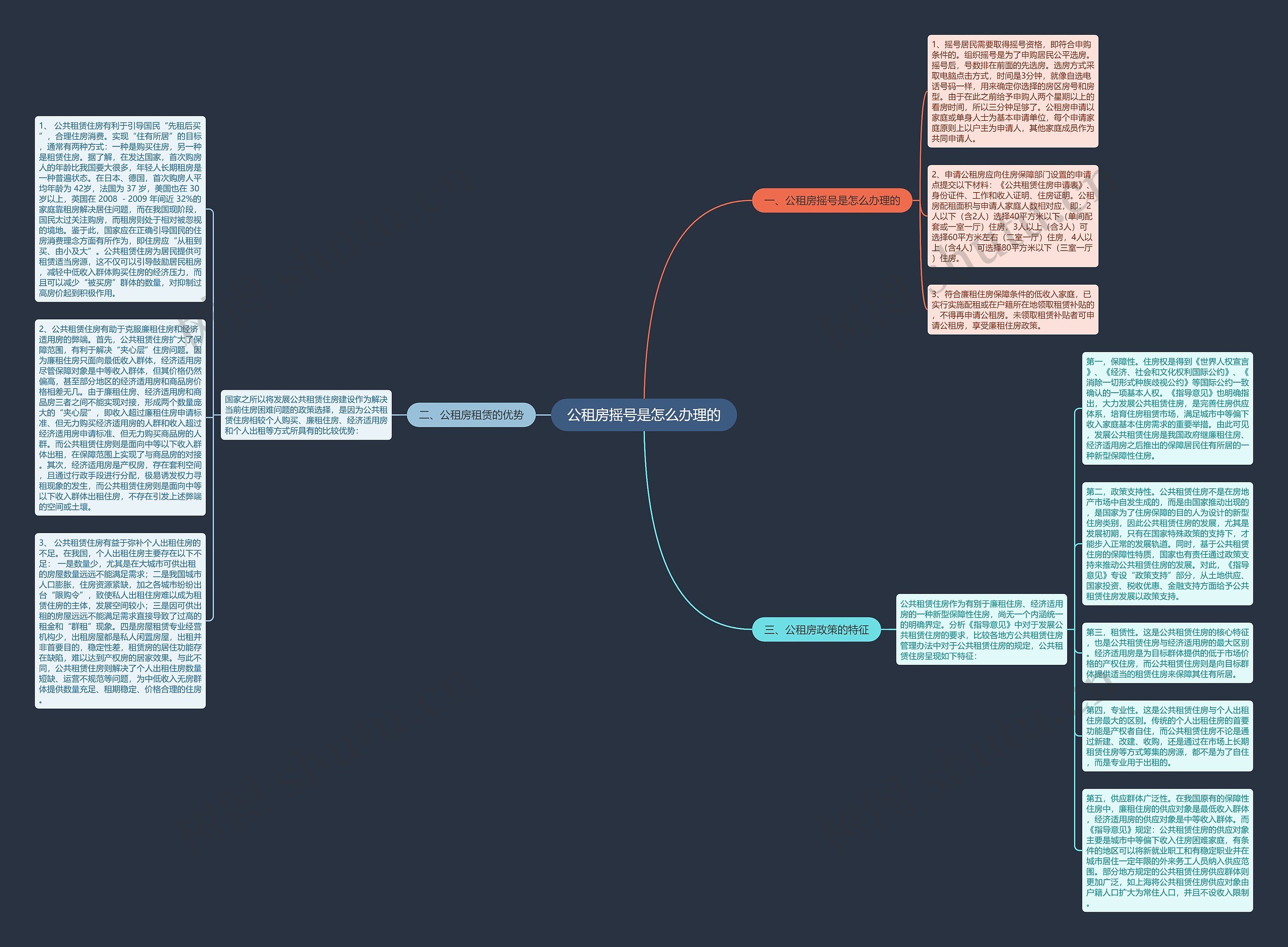 公租房摇号是怎么办理的思维导图