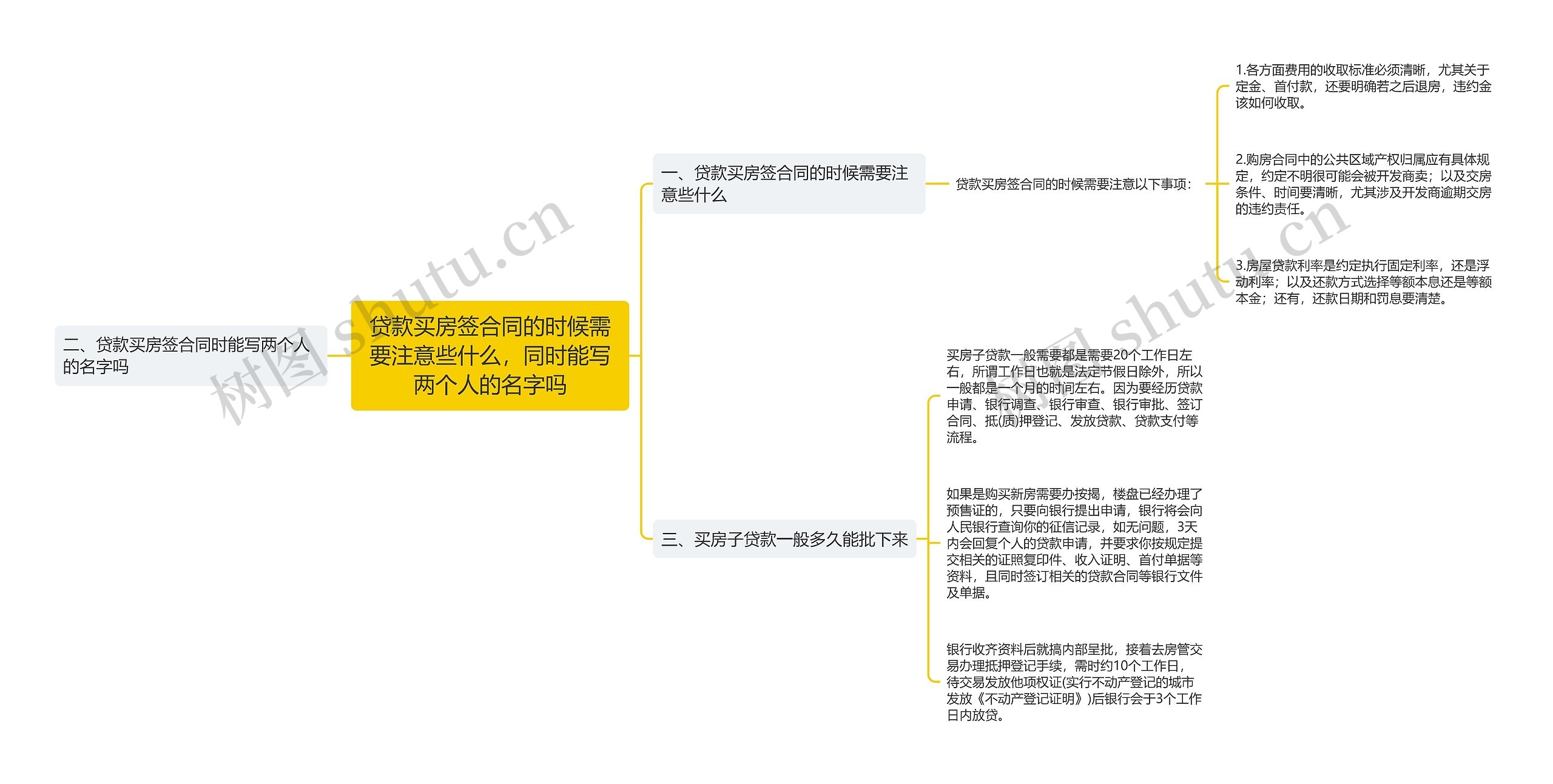 贷款买房签合同的时候需要注意些什么，同时能写两个人的名字吗思维导图