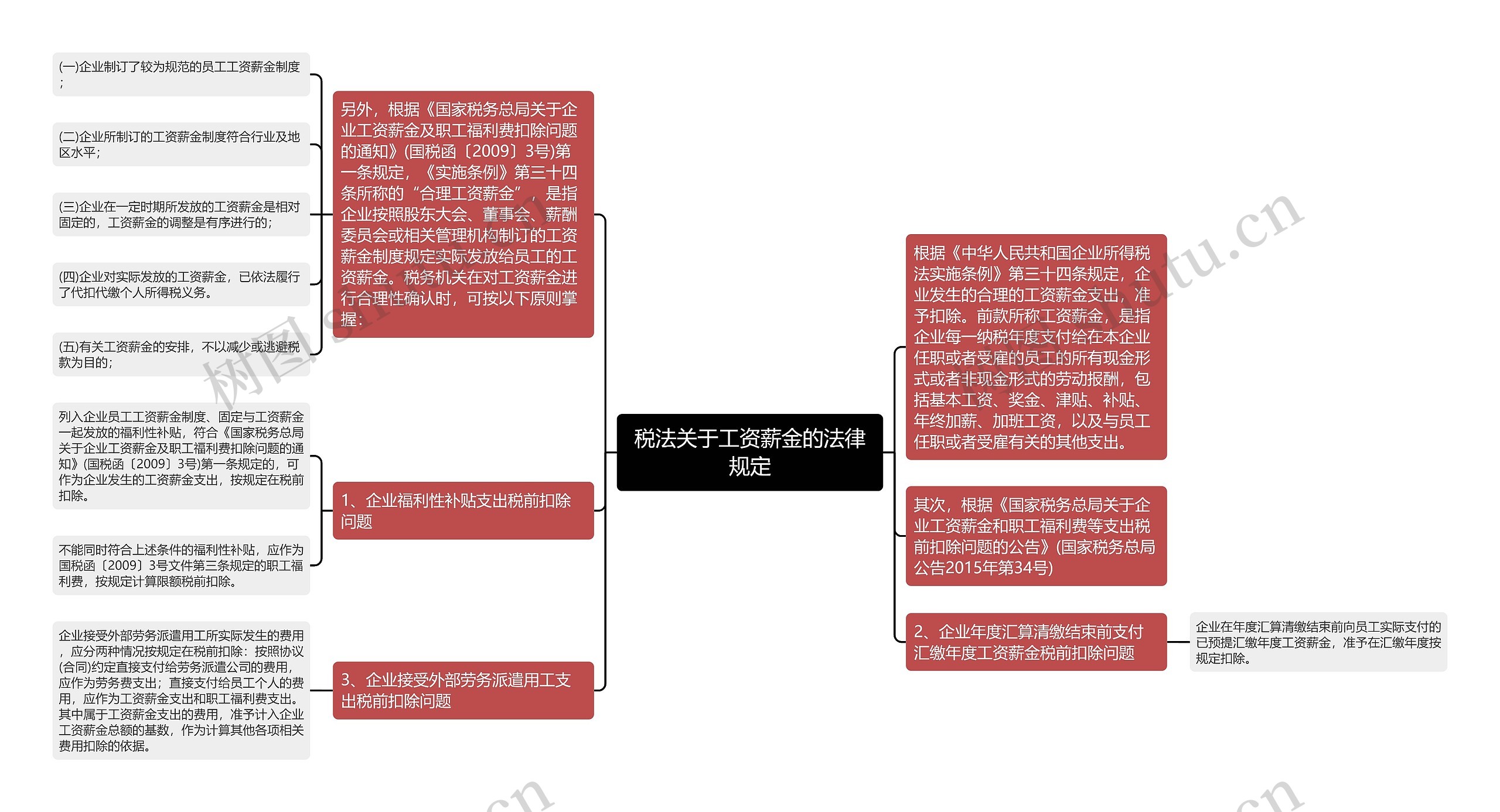 税法关于工资薪金的法律规定