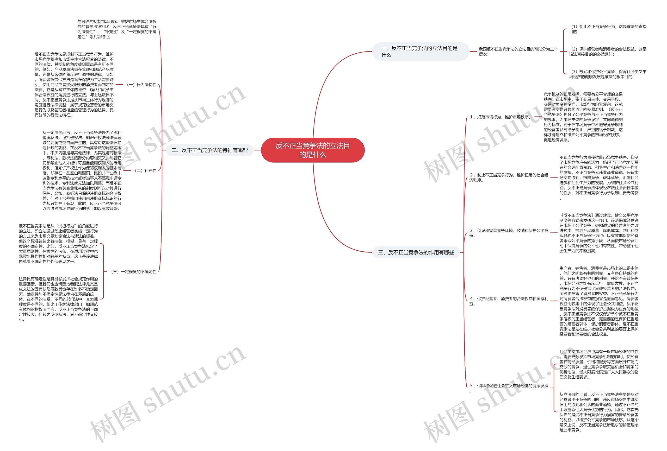 反不正当竞争法的立法目的是什么思维导图