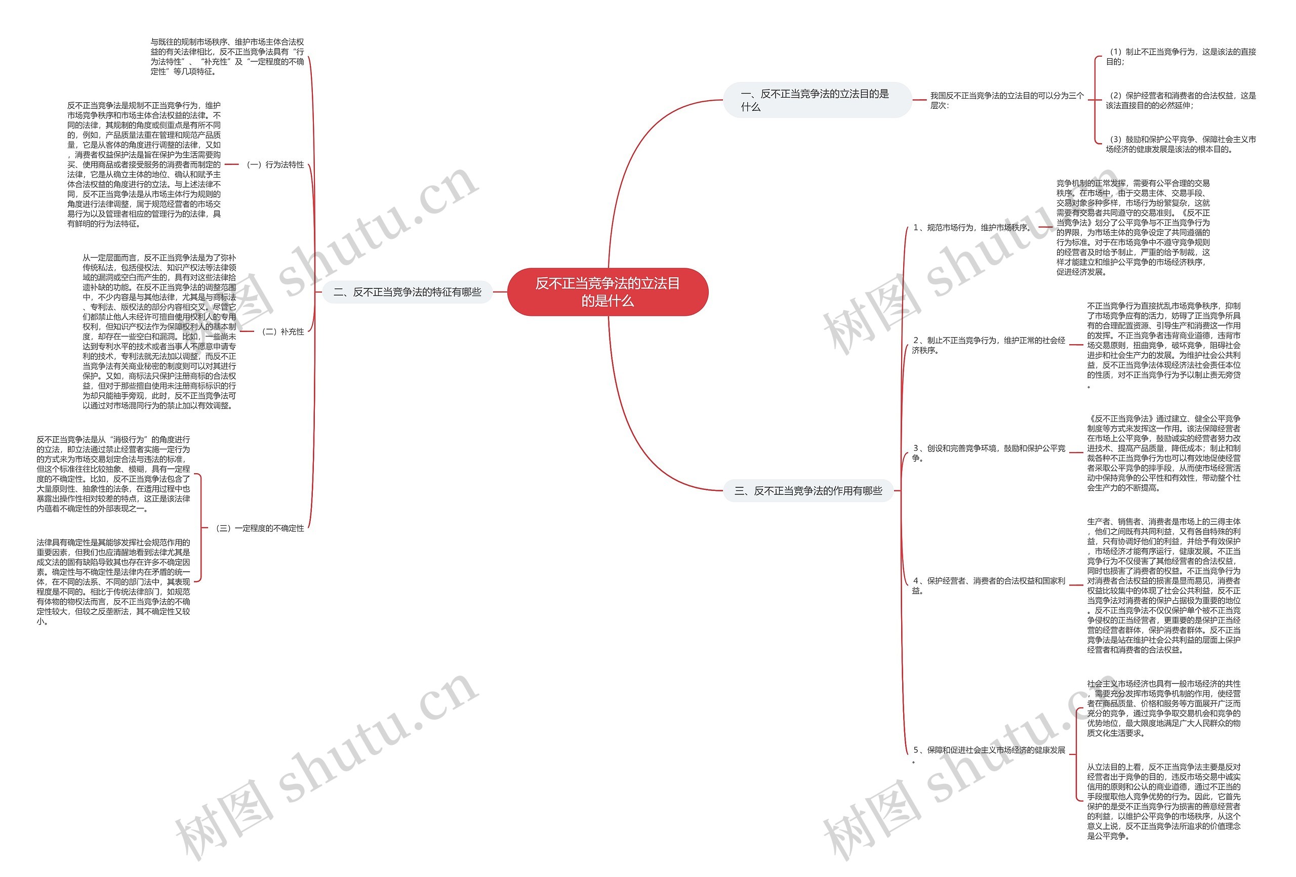 反不正当竞争法的立法目的是什么 反不正当竞争法的立法目的是什么