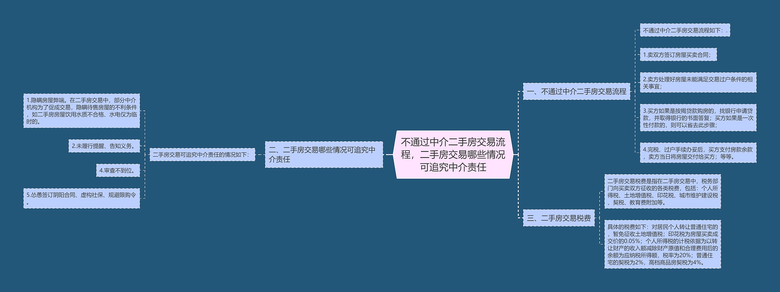 不通过中介二手房交易流程，二手房交易哪些情况可追究中介责任