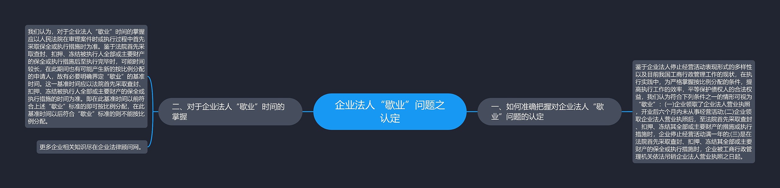 企业法人“歇业”问题之认定