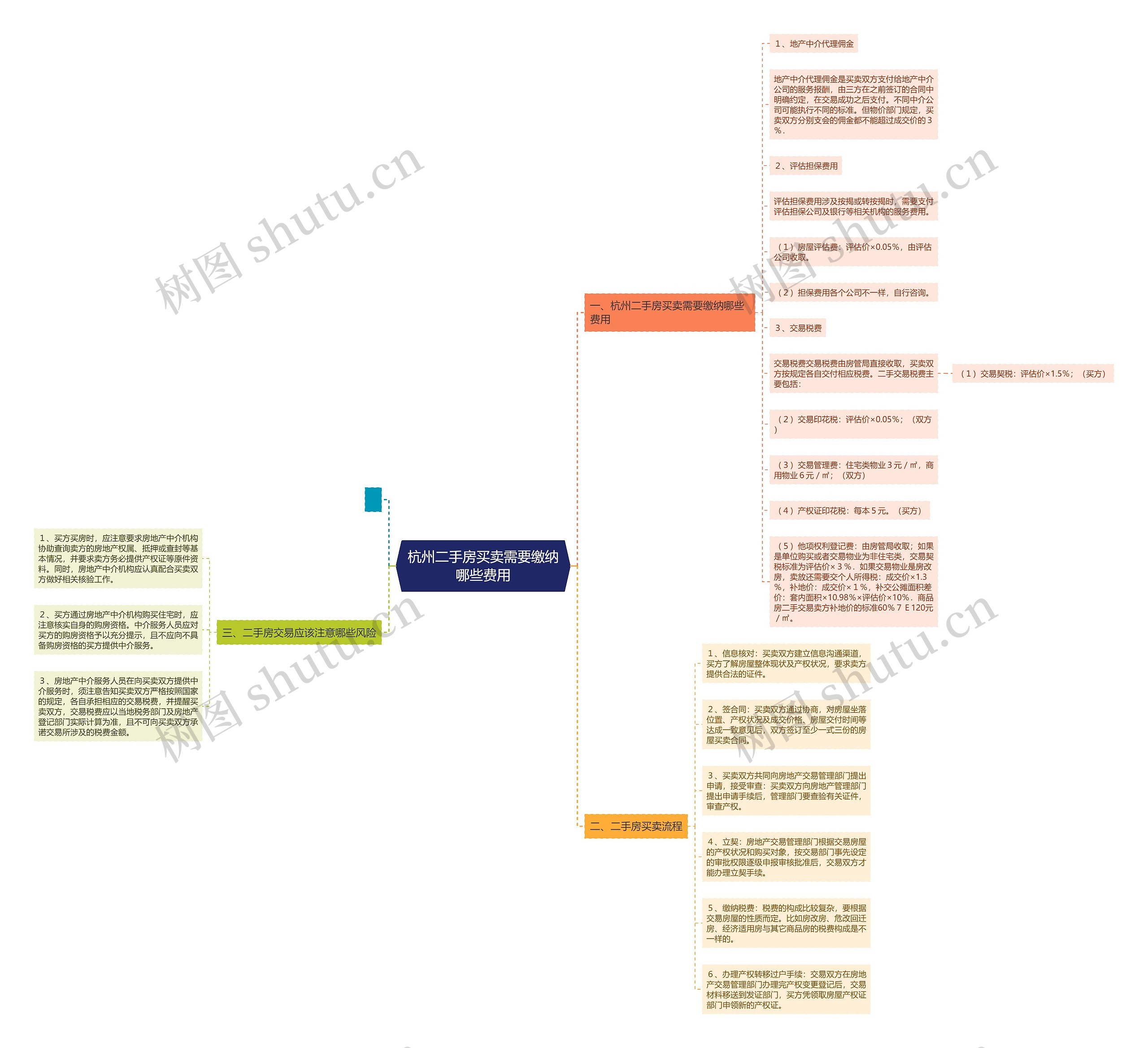 杭州二手房买卖需要缴纳哪些费用 杭州二手房买卖需要缴纳哪些费用
