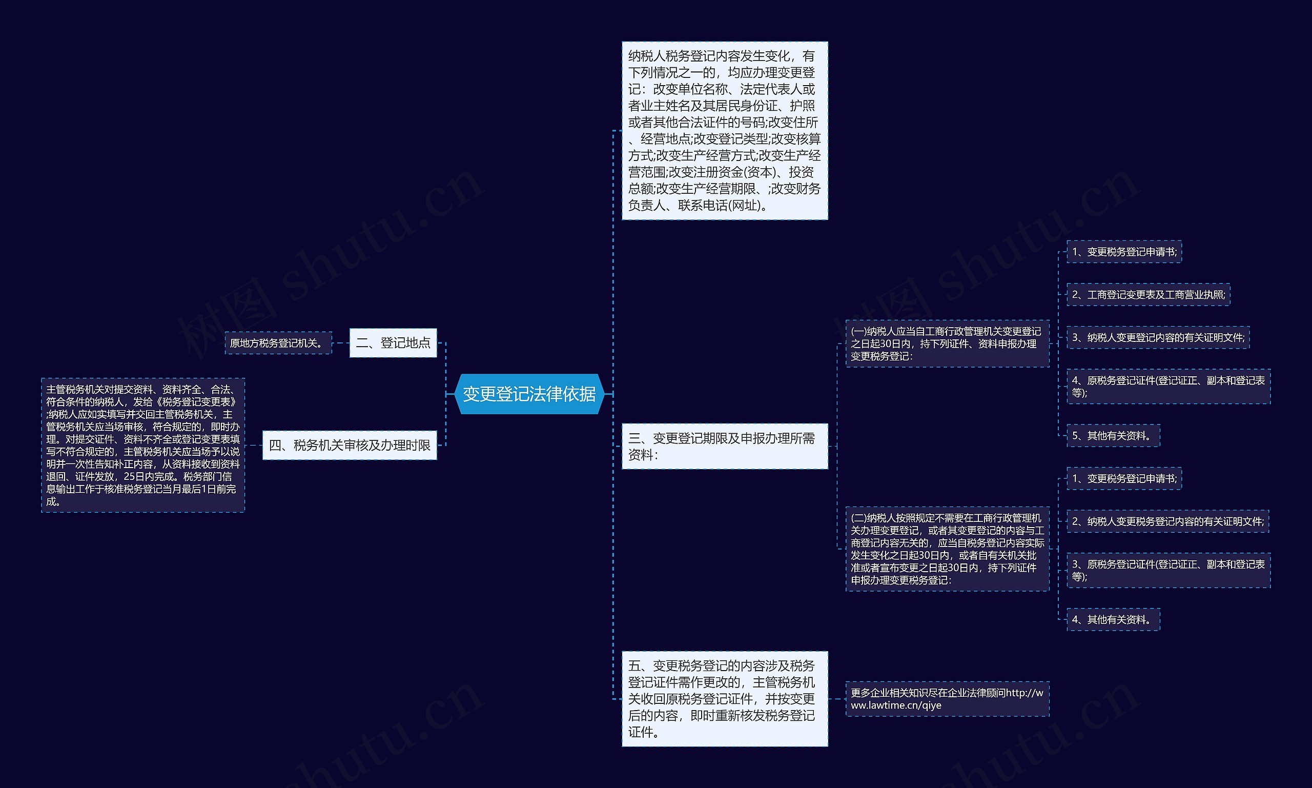 变更登记法律依据