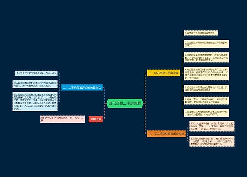 自己交易二手房流程