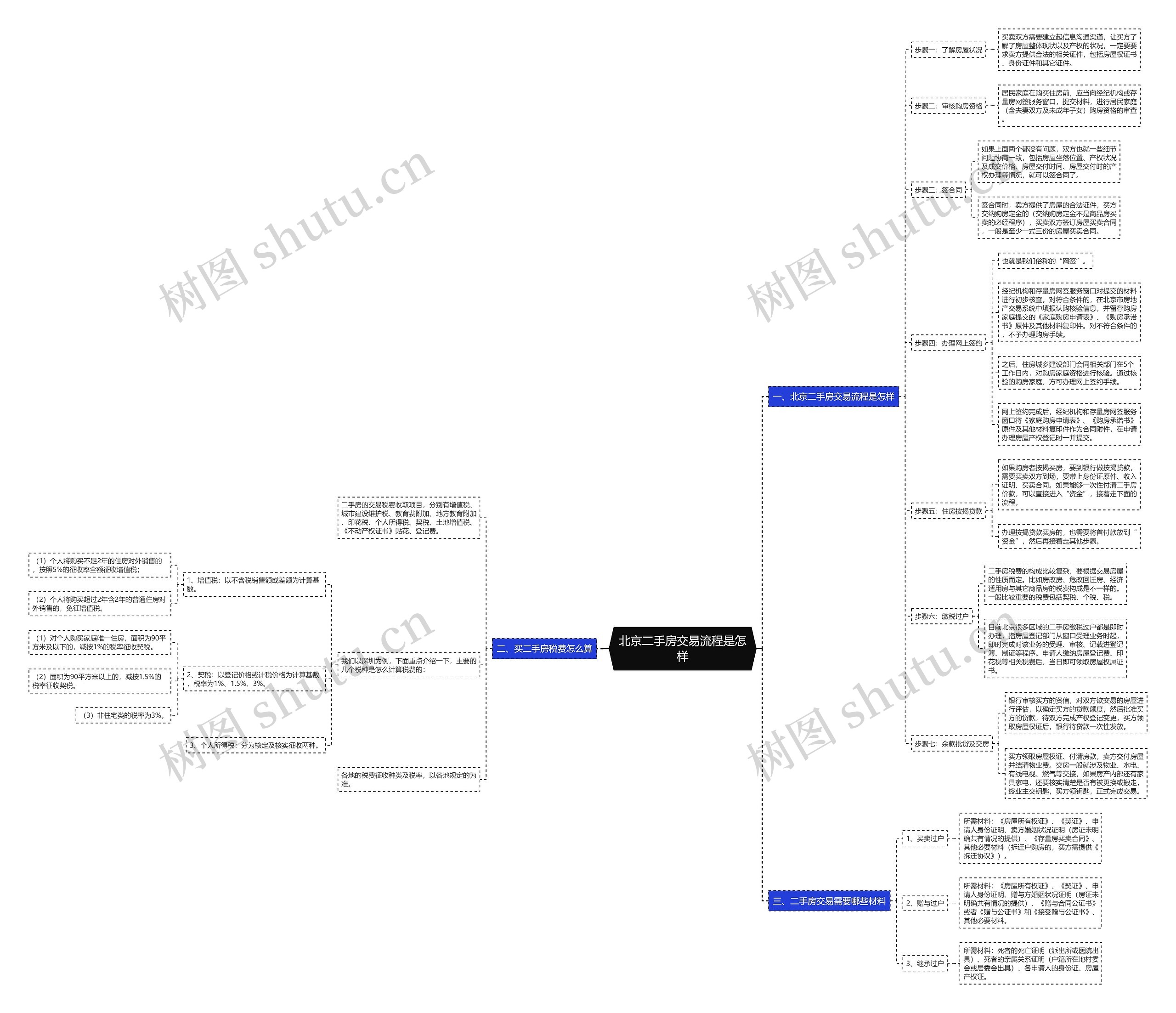 北京二手房交易流程是怎样 北京二手房交易流程是怎样