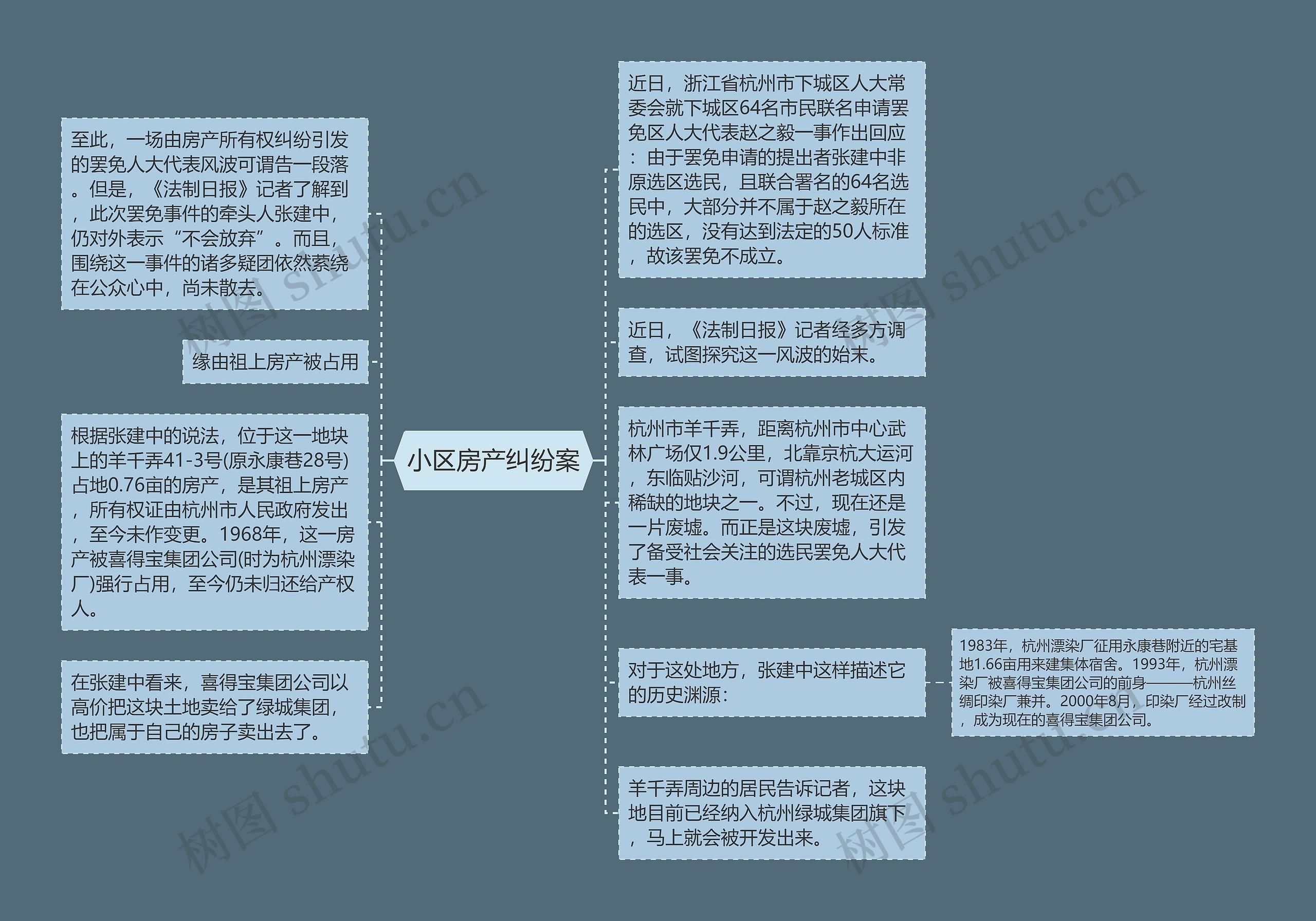 小区房产纠纷案