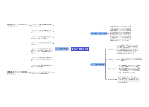 新乡二手房怎么买卖