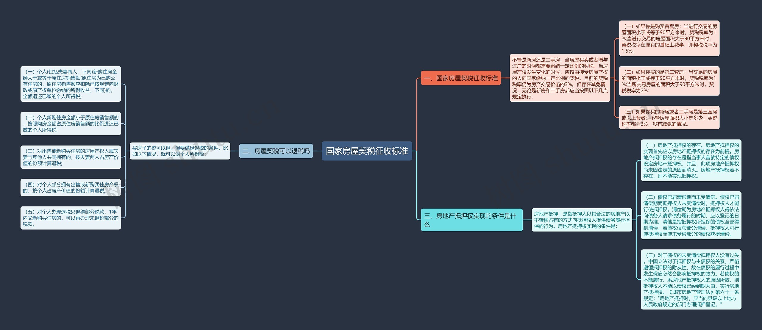 国家房屋契税征收标准 国家房屋契税征收标准
