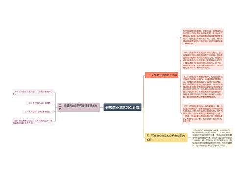 买房商业贷款怎么计算