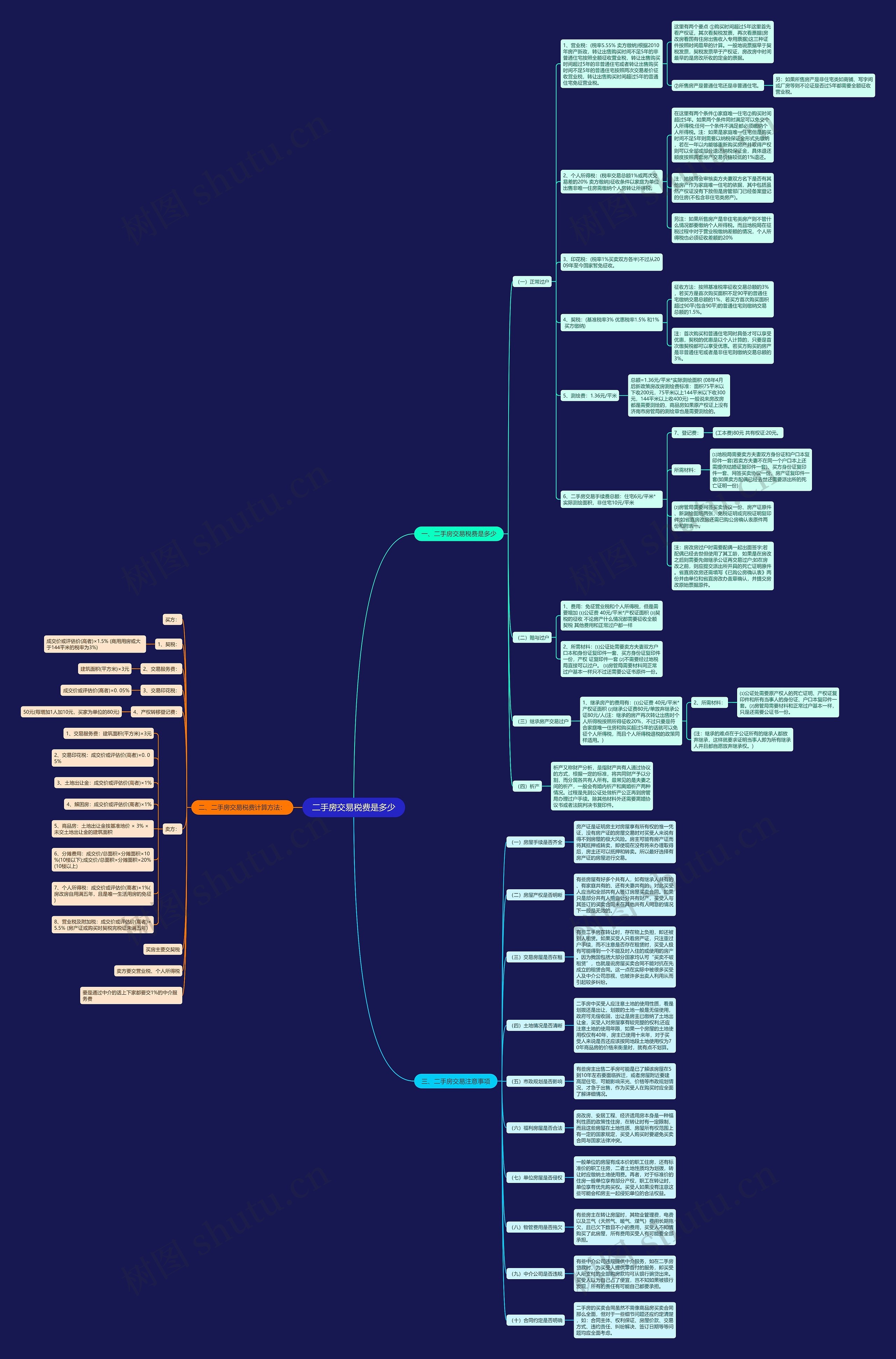 二手房交易税费是多少思维导图