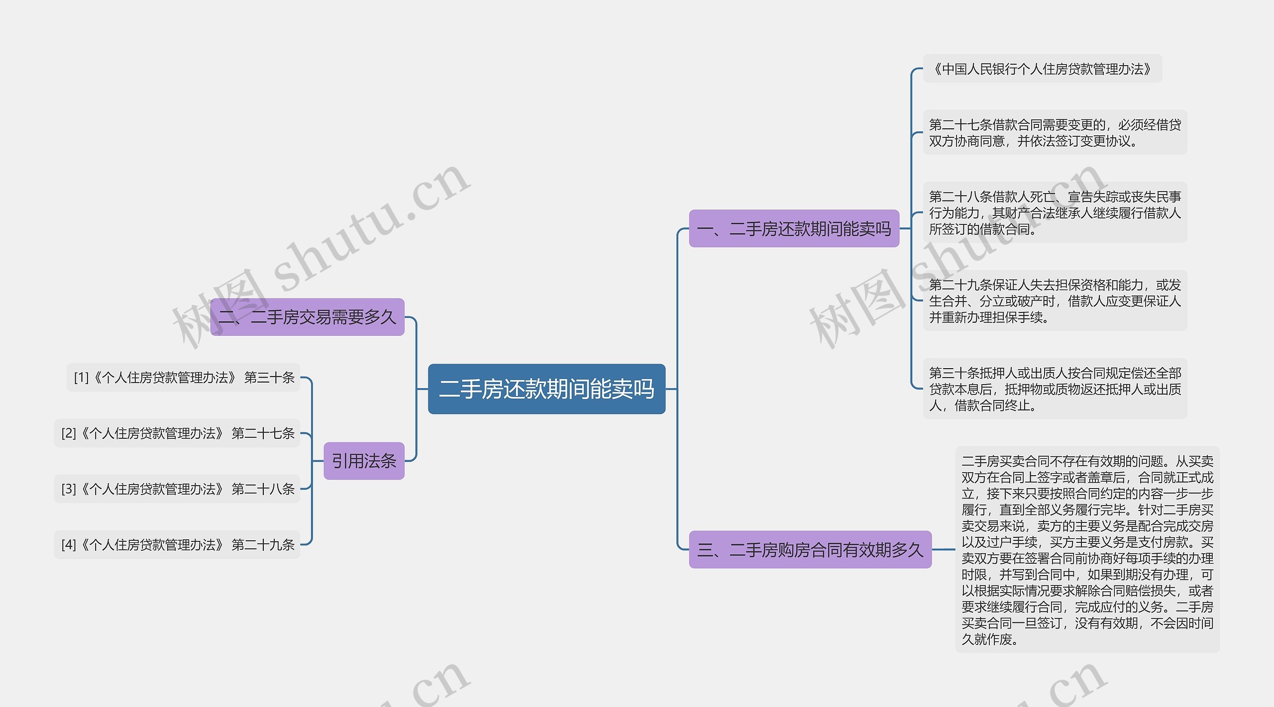 二手房还款期间能卖吗